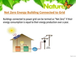 Zero Energy Building. | PPTX