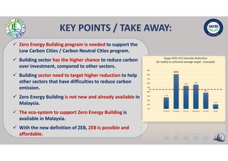 Zero Energy Building Development in Malaysia (9th SERI - UKM) | PDF