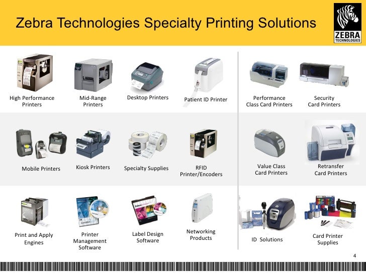 printer technologies
