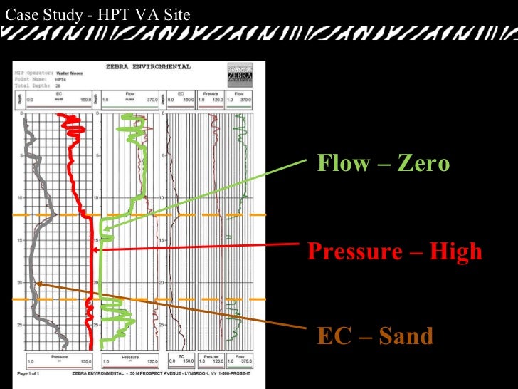 zebra test tool LIF HPT Direct MIP Zebra CPT Sensing