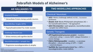 Zebrafish as a Revolutionary Model for Neurodegenerative Disease ...