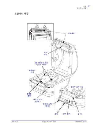 5소개
상자의 내용물
2010-10-21 GK420d ™ 사용자 안내서 980608-081 Rev. C
프린터의 특징
센서 필 바
플래튼
롤러
분리기 선택 사양
블랙라인
센서
유격
센서
롤 고정장치 겸용
미디어 가이드
헤드업 센서
( 내부 )
핀치 롤러
분리기 도어
( 열림 )
인쇄헤드
 
