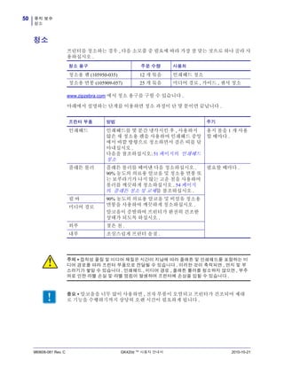 유지 보수
청소
50
980608-081 Rev. C GK420d ™ 사용자 안내서 2010-10-21
청소
프린터를 청소하는 경우 , 다음 소모품 중 필요에 따라 가장 잘 맞는 것으로 하나 골라 사
용하십시오 .
www.zipzebra.com 에서 청소 용구를 구할 수 있습니다 .
아래에서 설명하는 단계를 이용하면 청소 과정이 단 몇 분이면 끝납니다 .
청소 용구 주문 수량 사용처
청소용 펜 (105950-035) 12 개 묶음 인쇄헤드 청소
청소용 면봉 (105909-057) 25 개 묶음 미디어 경로 , 가이드 , 센서 청소
프린터 부품 방법 주기
인쇄헤드 인쇄헤드를 몇 분간 냉각시킨 후 , 사용하지
않은 새 청소용 펜을 사용하여 인쇄헤드 중앙
에서 바깥 방향으로 청소하면서 검은 띠를 닦
아내십시오 .
다음을 참조하십시오: 51 페이지의 인쇄헤드
청소
용지 롤을 1 개 사용
할 때마다 .
플래튼 롤러 플래튼 롤러를 떼어낸 다음 청소하십시오 .
90% 농도의 의료용 알코올 및 청소용 면봉 또
는 보푸라기가 나지 않는 고운 천을 사용하여
롤러를 깨끗하게 청소하십시오 . 54 페이지
의 플래튼 청소 및 교체를 참조하십시오 .
필요할 때마다 .
필 바 90% 농도의 의료용 알코올 및 비섬유 청소용
면봉을 사용하여 깨끗하게 청소하십시오 .
알코올이 증발하여 프린터가 완전히 건조한
상태가 되도록 하십시오 .
미디어 경로
외부 젖은 천 .
내부 조심스럽게 프린터 솔질 .
주의 • 접착성 물질 및 미디어 재질은 시간이 지남에 따라 플래튼 및 인쇄헤드를 포함하는 미
디어 경로를 따라 프린터 부품으로 전달될 수 있습니다 . 이러한 것이 축적되면 , 먼지 및 부
스러기가 쌓일 수 있습니다 . 인쇄헤드 , 미디어 경로 , 플래튼 롤러를 청소하지 않으면 , 부주
의로 인한 라벨 손실 및 라벨 엉킴이 발생하여 프린터에 손상을 입힐 수 있습니다 .
중요 • 알코올을 너무 많이 사용하면 , 전자 부품이 오염되고 프린터가 건조되어 제대
로 기능을 수행하기까지 상당히 오랜 시간이 필요하게 됩니다 .
 