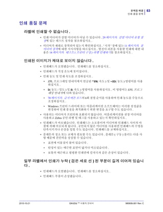 63문제점 해결
인쇄 품질 문제
2010-10-21 GK420d ™ 사용자 안내서 980608-081 Rev. C
인쇄 품질 문제
라벨에 인쇄할 수 없습니다 .
• 인쇄 미디어가 감열 미디어가 아닐 수 있습니다 . 29 페이지의 감열 미디어 유형 결
정에 있는 테스트 절차를 참조하십시오 .
• 미디어가 제대로 장착되어 있는지 확인하십시오 . ' 시작 ' 장에 있는 11 페이지의 롤
미디어 장착에 대한 지시사항을 따르십시오 . 열전사 리본을 사용한 인쇄에 대한 내
용은 14 페이지의 테스트 ( 프린터 구성 ) 라벨 인쇄하기를 참조하십시오 .
인쇄된 이미지가 제대로 보이지 않습니다 .
• 인쇄헤드가 오염됐습니다 . 인쇄헤드를 청소하십시오 .
• 인쇄헤드가 적정 온도에 못미칩니다 .
• 인쇄 농도 및 인쇄 속도를 조정하십시오 .
• ZPL 프로그래밍 안내서에서 언급된 ^PR( 속도 ) 및 ~SD( 농도 ) 명령어를 사용
하십시오 .
• D( 농도 / 밀도 ) 및 S( 속도 ) 명령어를 사용하십시오 . 이 명령어는 EPL 프로그
래밍 안내서에 나와 있습니다 .
• 70 페이지의 급지 버튼 모드의 6회 점멸 순서를 사용하여 인쇄 농도를 수동으로
조정하십시오 .
• Windows 프린터 드라이버 또는 어플리케이션 소프트웨어는 이러한 설정값을
변경하여 인쇄 품질을 최적화하기 위한 변경을 요구할 수도 있습니다 .
• 사용되는 미디어가 프린터와 호환되지 않습니다 . 어플리케이션용 권장 미디어를
사용하고 Zebra 공인 라벨 및 태그를 사용하고 있는지 확인하십시오 .
• 인쇄헤드가 마모됐습니다 . 인쇄헤드는 소모품이며 미디어와 인쇄헤드 사이의 마
찰에 의해 마모되게 됩니다 . 공인되지 않은 미디어를 사용하면 인쇄헤드의 수명을
단축시키거나 손상을 입힐 수도 있습니다 . 인쇄헤드를 교체하십시오 .
• 플래튼의 청소 또는 교체가 필요할 수도 있습니다 . 플래튼 ( 구동 ) 롤러는 다음 사
항 때문에 견인력을 상실할 수 있습니다 .
• 표면에 이물질이 붙어 있습니다 .
• 탄성이 있는 매끈한 표면이 닳거나 미끄럽습니다 .
• 보통의 매끈하고 평평한 인쇄면에 칼자국과 같은 손상이 있습니다 .
일부 라벨에서 인쇄가 누락 ( 검은 세로 선 ) 된 부분이 길게 이어져 있습니
다 .
• 인쇄헤드가 오염됐습니다 . 인쇄헤드를 청소하십시오 .
• 인쇄헤드 부품이 손상됐습니다 .
 