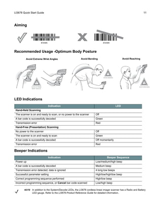 LI3678 Quick Start Guide 11
Aiming
Recommended Usage -Optimum Body Posture
LED Indications
Beeper Indications
Indication LED
Hand-Held Scanning
The scanner is on and ready to scan, or no power to the scanner Off
A bar code is successfully decoded Green
Transmission error Red
Hand-Free (Presentation) Scanning
No power to the scanner Off
The scanner is on and ready to scan Green
A bar code is successfully decoded Off momentarily
Transmission error Red
Indication Beeper Sequence
Power up Low/medium/high beep
A bar code is successfully decoded Medium beep
Transmission error detected; data is ignored 4 long low beeps
Successful parameter setting High/low/high/low beep
Correct programming sequence performed High/low beep
Incorrect programming sequence, or Cancel bar code scanned Low/high beep
NOTE In addition to the System/Decode LEDs, the LI3678 cordless linear imager scanner has a Radio and Battery
LED gauge. Refer to the LI3678 Product Reference Guide for detailed information.
Avoid Extreme Wrist Angles Avoid Bending Avoid Reaching
 