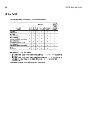 20 LI3678 Quick Start Guide
China RoHS
 