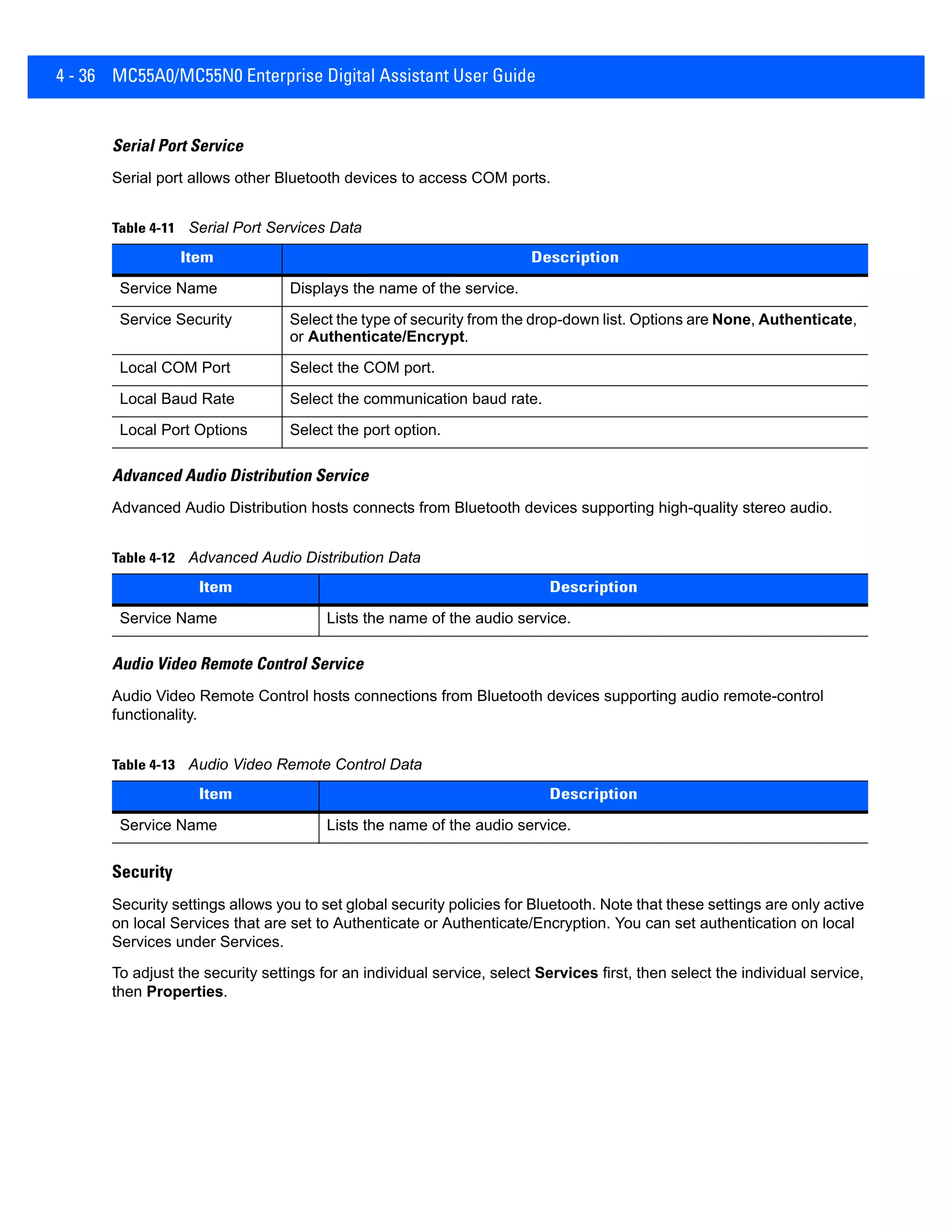 4 - 36 MC55A0/MC55N0 Enterprise Digital Assistant User Guide
Serial Port Service
Serial port allows other Bluetooth devices to access COM ports.
Advanced Audio Distribution Service
Advanced Audio Distribution hosts connects from Bluetooth devices supporting high-quality stereo audio.
Audio Video Remote Control Service
Audio Video Remote Control hosts connections from Bluetooth devices supporting audio remote-control
functionality.
Security
Security settings allows you to set global security policies for Bluetooth. Note that these settings are only active
on local Services that are set to Authenticate or Authenticate/Encryption. You can set authentication on local
Services under Services.
To adjust the security settings for an individual service, select Services first, then select the individual service,
then Properties.
Table 4-11 Serial Port Services Data
Item Description
Service Name Displays the name of the service.
Service Security Select the type of security from the drop-down list. Options are None, Authenticate,
or Authenticate/Encrypt.
Local COM Port Select the COM port.
Local Baud Rate Select the communication baud rate.
Local Port Options Select the port option.
Table 4-12 Advanced Audio Distribution Data
Item Description
Service Name Lists the name of the audio service.
Table 4-13 Audio Video Remote Control Data
Item Description
Service Name Lists the name of the audio service.
 