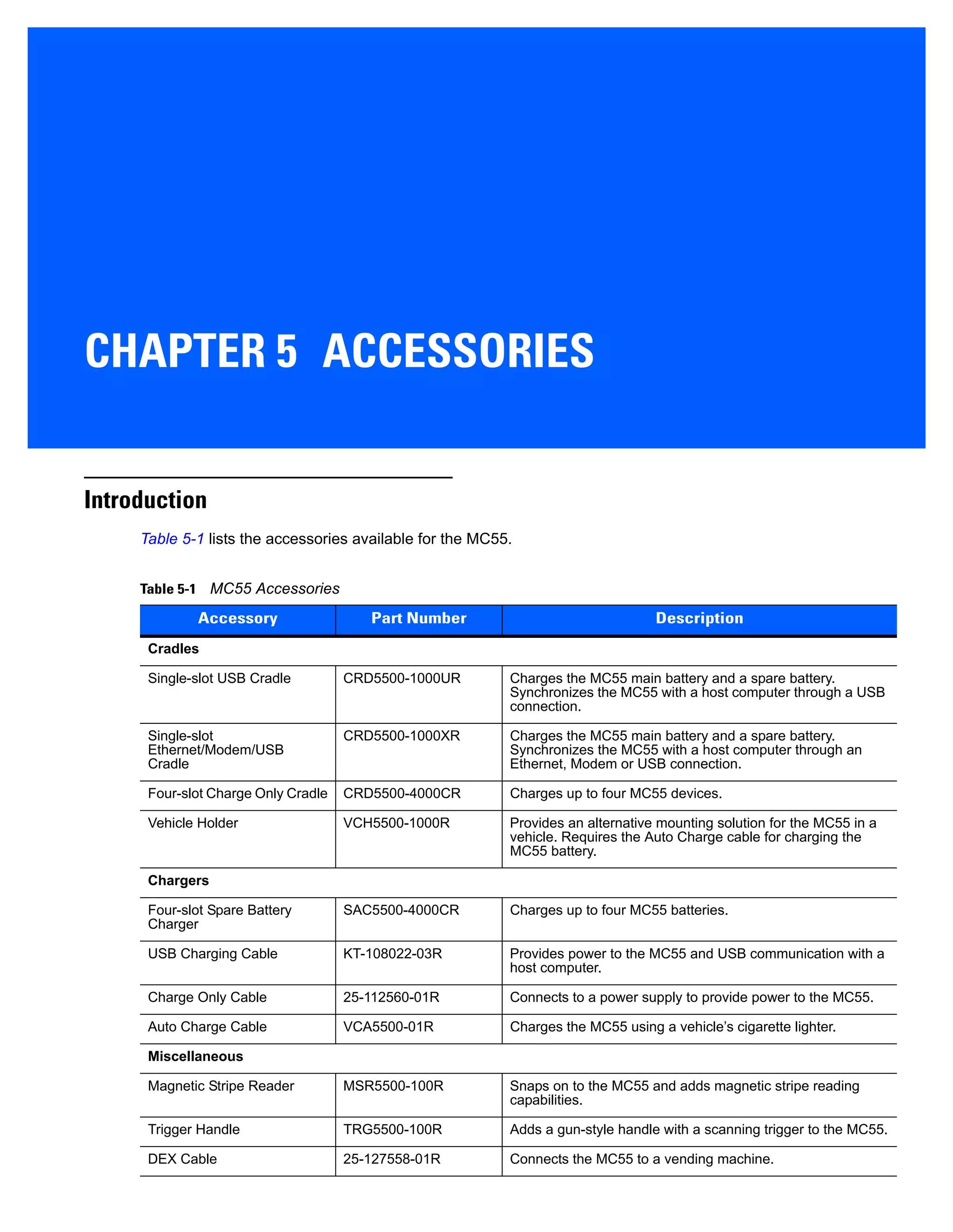 CHAPTER 5 ACCESSORIES
Introduction
Table 5-1 lists the accessories available for the MC55.
Table 5-1 MC55 Accessories
Accessory Part Number Description
Cradles
Single-slot USB Cradle CRD5500-1000UR Charges the MC55 main battery and a spare battery.
Synchronizes the MC55 with a host computer through a USB
connection.
Single-slot
Ethernet/Modem/USB
Cradle
CRD5500-1000XR Charges the MC55 main battery and a spare battery.
Synchronizes the MC55 with a host computer through an
Ethernet, Modem or USB connection.
Four-slot Charge Only Cradle CRD5500-4000CR Charges up to four MC55 devices.
Vehicle Holder VCH5500-1000R Provides an alternative mounting solution for the MC55 in a
vehicle. Requires the Auto Charge cable for charging the
MC55 battery.
Chargers
Four-slot Spare Battery
Charger
SAC5500-4000CR Charges up to four MC55 batteries.
USB Charging Cable KT-108022-03R Provides power to the MC55 and USB communication with a
host computer.
Charge Only Cable 25-112560-01R Connects to a power supply to provide power to the MC55.
Auto Charge Cable VCA5500-01R Charges the MC55 using a vehicle’s cigarette lighter.
Miscellaneous
Magnetic Stripe Reader MSR5500-100R Snaps on to the MC55 and adds magnetic stripe reading
capabilities.
Trigger Handle TRG5500-100R Adds a gun-style handle with a scanning trigger to the MC55.
DEX Cable 25-127558-01R Connects the MC55 to a vending machine.
 