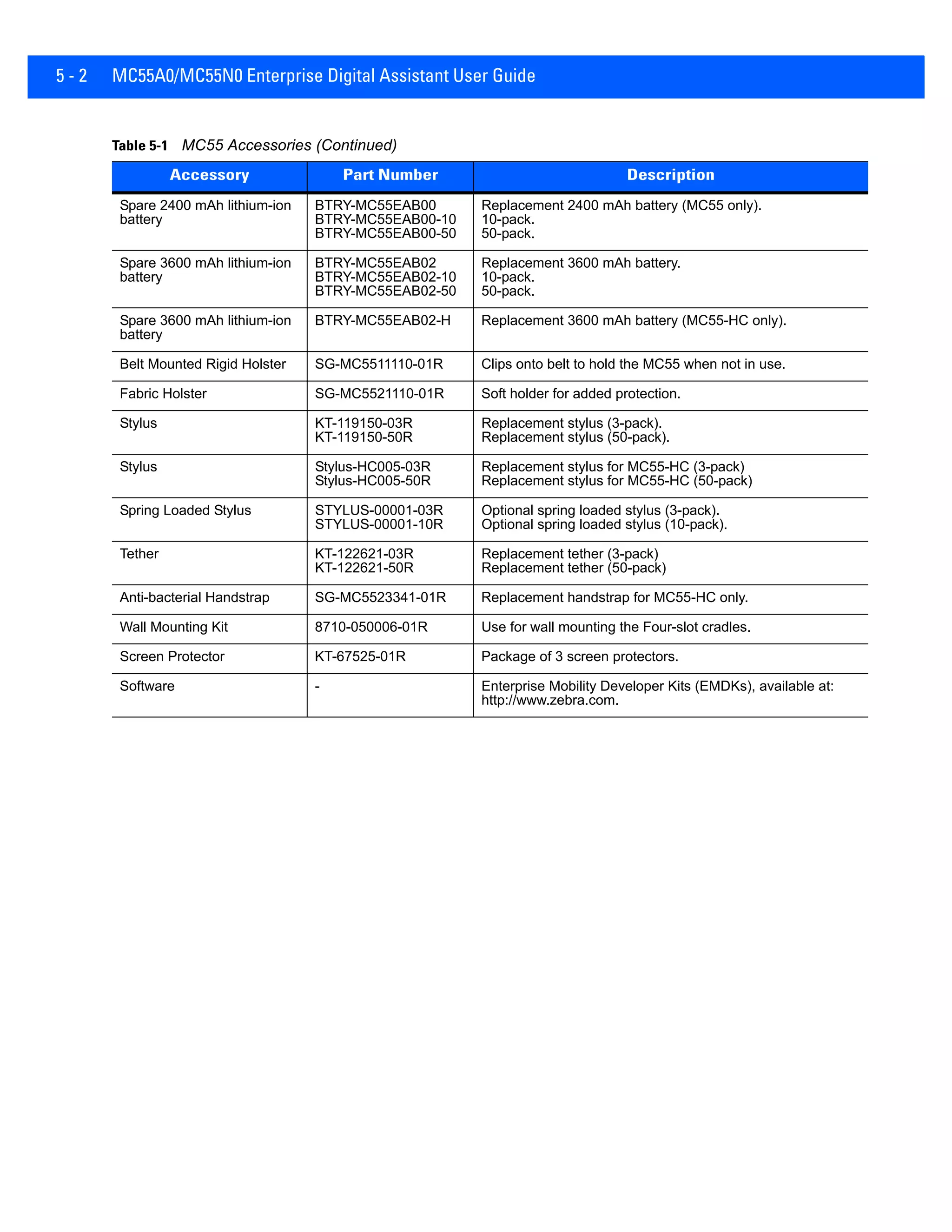 5 - 2 MC55A0/MC55N0 Enterprise Digital Assistant User Guide
Spare 2400 mAh lithium-ion
battery
BTRY-MC55EAB00
BTRY-MC55EAB00-10
BTRY-MC55EAB00-50
Replacement 2400 mAh battery (MC55 only).
10-pack.
50-pack.
Spare 3600 mAh lithium-ion
battery
BTRY-MC55EAB02
BTRY-MC55EAB02-10
BTRY-MC55EAB02-50
Replacement 3600 mAh battery.
10-pack.
50-pack.
Spare 3600 mAh lithium-ion
battery
BTRY-MC55EAB02-H Replacement 3600 mAh battery (MC55-HC only).
Belt Mounted Rigid Holster SG-MC5511110-01R Clips onto belt to hold the MC55 when not in use.
Fabric Holster SG-MC5521110-01R Soft holder for added protection.
Stylus KT-119150-03R
KT-119150-50R
Replacement stylus (3-pack).
Replacement stylus (50-pack).
Stylus Stylus-HC005-03R
Stylus-HC005-50R
Replacement stylus for MC55-HC (3-pack)
Replacement stylus for MC55-HC (50-pack)
Spring Loaded Stylus STYLUS-00001-03R
STYLUS-00001-10R
Optional spring loaded stylus (3-pack).
Optional spring loaded stylus (10-pack).
Tether KT-122621-03R
KT-122621-50R
Replacement tether (3-pack)
Replacement tether (50-pack)
Anti-bacterial Handstrap SG-MC5523341-01R Replacement handstrap for MC55-HC only.
Wall Mounting Kit 8710-050006-01R Use for wall mounting the Four-slot cradles.
Screen Protector KT-67525-01R Package of 3 screen protectors.
Software - Enterprise Mobility Developer Kits (EMDKs), available at:
http://www.zebra.com.
Table 5-1 MC55 Accessories (Continued)
Accessory Part Number Description
 