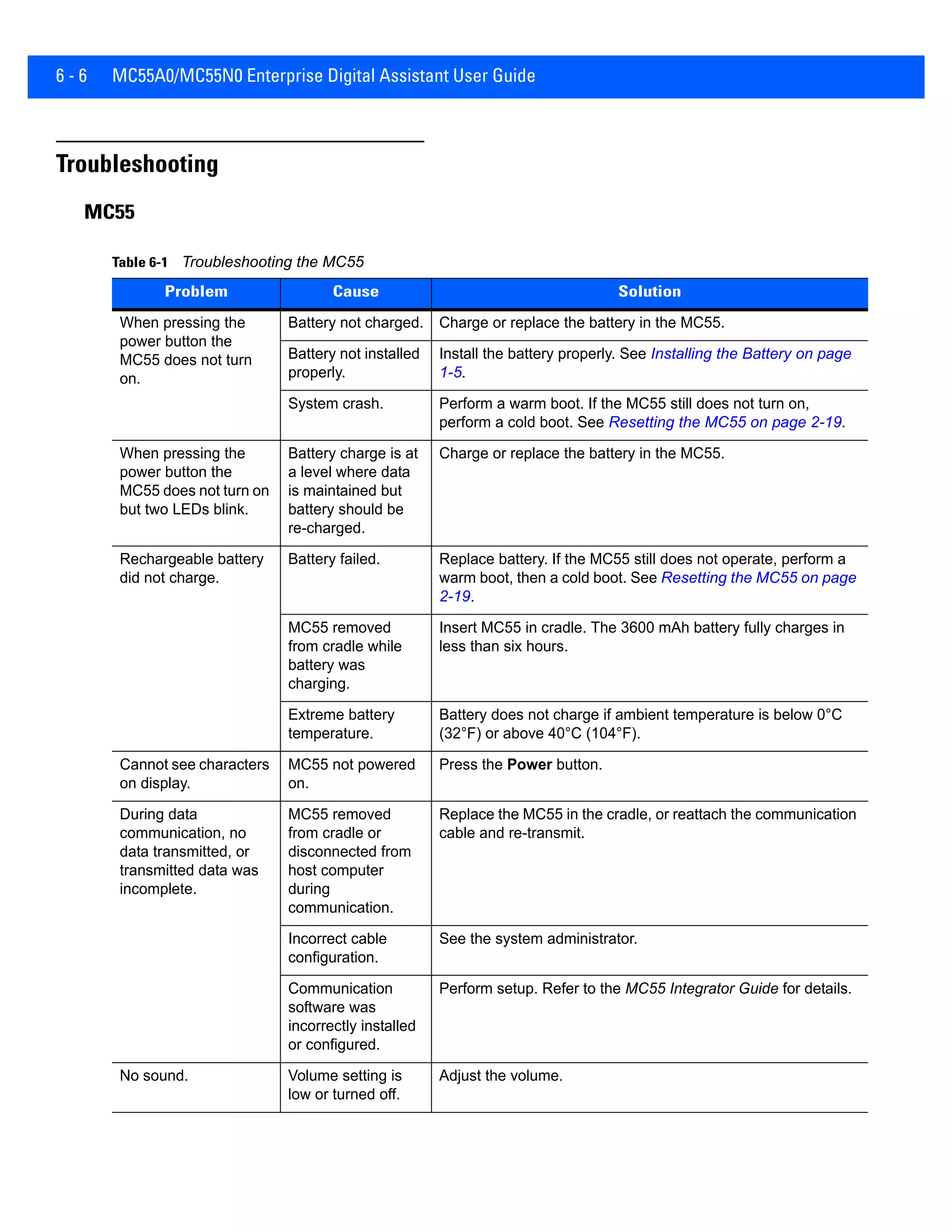 6 - 6 MC55A0/MC55N0 Enterprise Digital Assistant User Guide
Troubleshooting
MC55
Table 6-1 Troubleshooting the MC55
Problem Cause Solution
When pressing the
power button the
MC55 does not turn
on.
Battery not charged. Charge or replace the battery in the MC55.
Battery not installed
properly.
Install the battery properly. See Installing the Battery on page
1-5.
System crash. Perform a warm boot. If the MC55 still does not turn on,
perform a cold boot. See Resetting the MC55 on page 2-19.
When pressing the
power button the
MC55 does not turn on
but two LEDs blink.
Battery charge is at
a level where data
is maintained but
battery should be
re-charged.
Charge or replace the battery in the MC55.
Rechargeable battery
did not charge.
Battery failed. Replace battery. If the MC55 still does not operate, perform a
warm boot, then a cold boot. See Resetting the MC55 on page
2-19.
MC55 removed
from cradle while
battery was
charging.
Insert MC55 in cradle. The 3600 mAh battery fully charges in
less than six hours.
Extreme battery
temperature.
Battery does not charge if ambient temperature is below 0°C
(32°F) or above 40°C (104°F).
Cannot see characters
on display.
MC55 not powered
on.
Press the Power button.
During data
communication, no
data transmitted, or
transmitted data was
incomplete.
MC55 removed
from cradle or
disconnected from
host computer
during
communication.
Replace the MC55 in the cradle, or reattach the communication
cable and re-transmit.
Incorrect cable
configuration.
See the system administrator.
Communication
software was
incorrectly installed
or configured.
Perform setup. Refer to the MC55 Integrator Guide for details.
No sound. Volume setting is
low or turned off.
Adjust the volume.
 