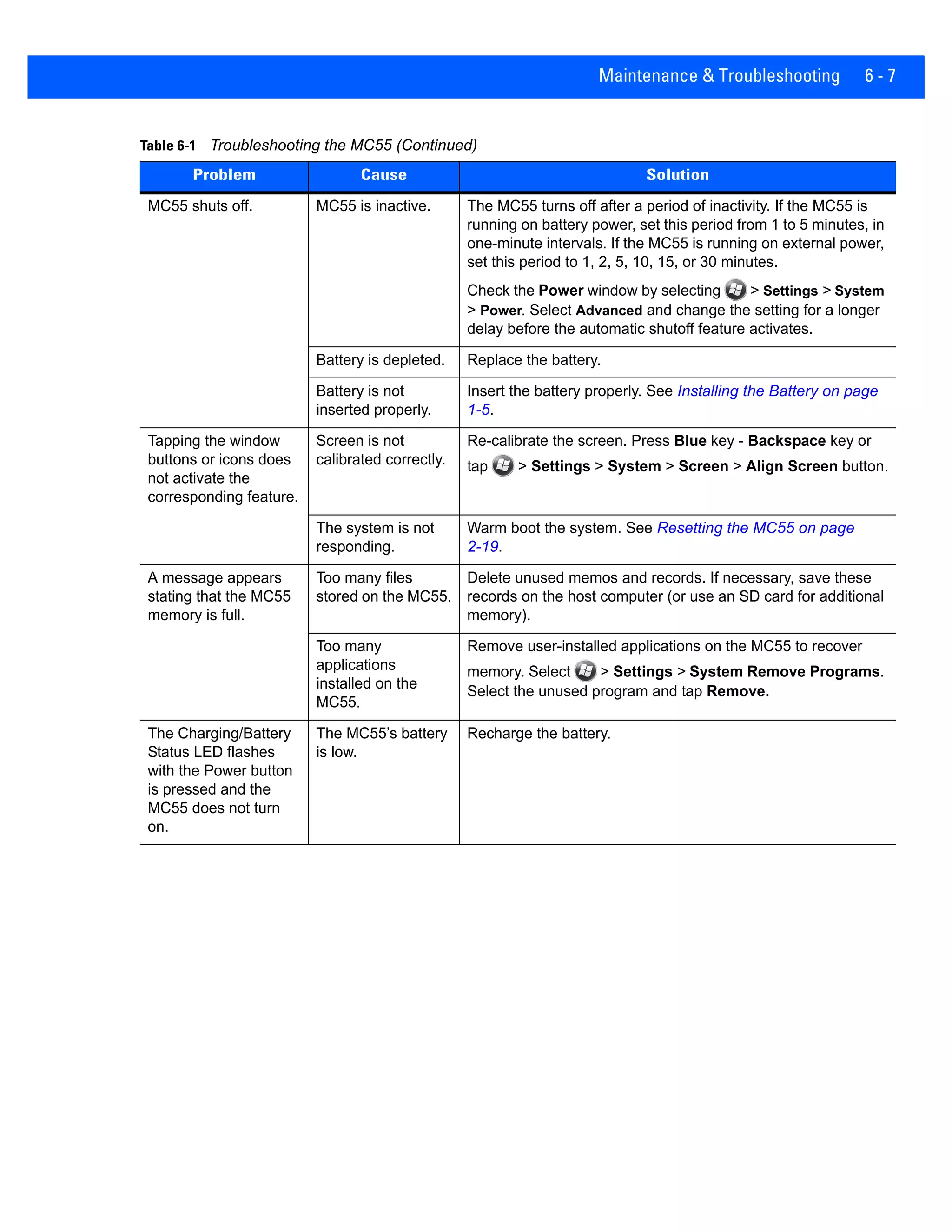 Maintenance & Troubleshooting 6 - 7
MC55 shuts off. MC55 is inactive. The MC55 turns off after a period of inactivity. If the MC55 is
running on battery power, set this period from 1 to 5 minutes, in
one-minute intervals. If the MC55 is running on external power,
set this period to 1, 2, 5, 10, 15, or 30 minutes.
Check the Power window by selecting > Settings > System
> Power. Select Advanced and change the setting for a longer
delay before the automatic shutoff feature activates.
Battery is depleted. Replace the battery.
Battery is not
inserted properly.
Insert the battery properly. See Installing the Battery on page
1-5.
Tapping the window
buttons or icons does
not activate the
corresponding feature.
Screen is not
calibrated correctly.
Re-calibrate the screen. Press Blue key - Backspace key or
tap > Settings > System > Screen > Align Screen button.
The system is not
responding.
Warm boot the system. See Resetting the MC55 on page
2-19.
A message appears
stating that the MC55
memory is full.
Too many files
stored on the MC55.
Delete unused memos and records. If necessary, save these
records on the host computer (or use an SD card for additional
memory).
Too many
applications
installed on the
MC55.
Remove user-installed applications on the MC55 to recover
memory. Select > Settings > System Remove Programs.
Select the unused program and tap Remove.
The Charging/Battery
Status LED flashes
with the Power button
is pressed and the
MC55 does not turn
on.
The MC55’s battery
is low.
Recharge the battery.
Table 6-1 Troubleshooting the MC55 (Continued)
Problem Cause Solution
 