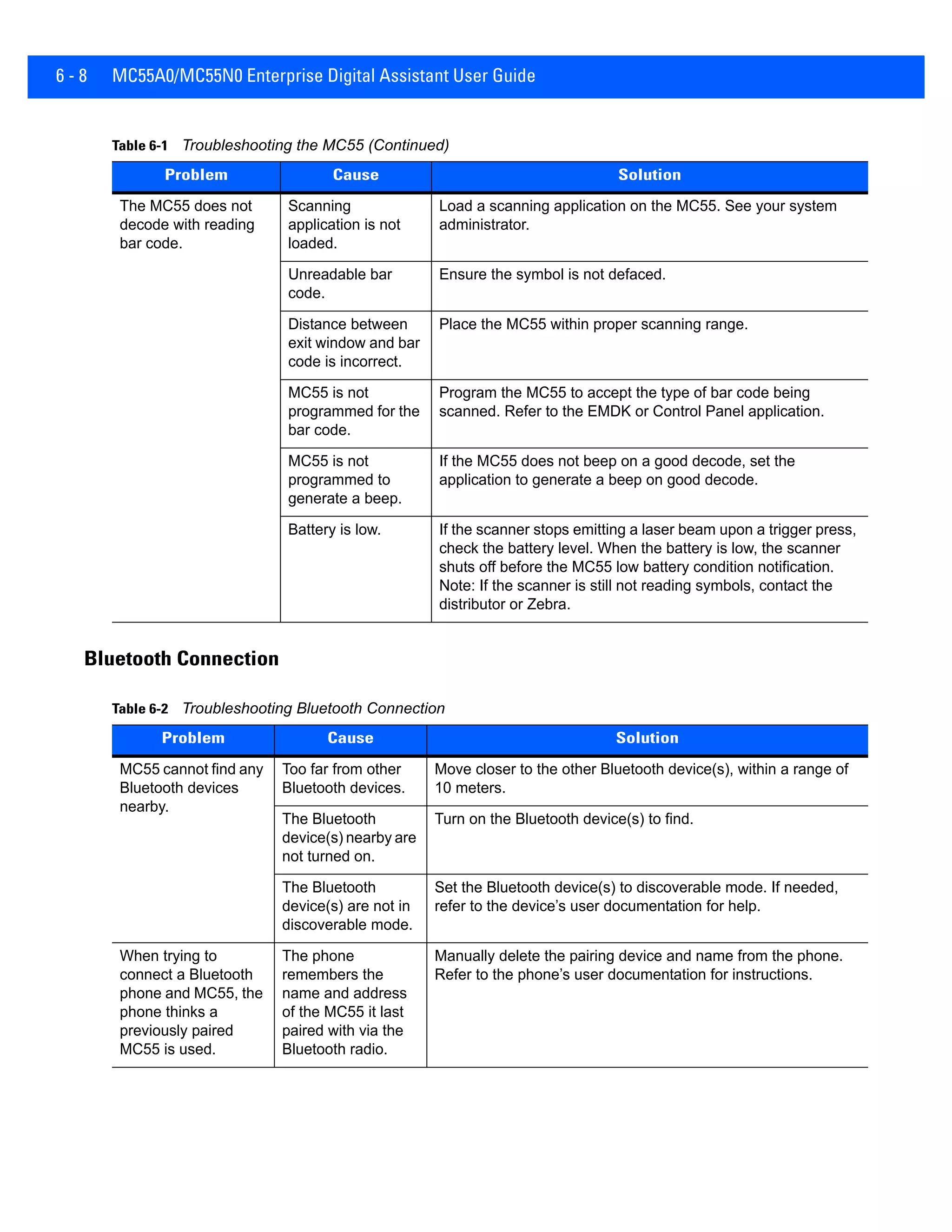 6 - 8 MC55A0/MC55N0 Enterprise Digital Assistant User Guide
Bluetooth Connection
The MC55 does not
decode with reading
bar code.
Scanning
application is not
loaded.
Load a scanning application on the MC55. See your system
administrator.
Unreadable bar
code.
Ensure the symbol is not defaced.
Distance between
exit window and bar
code is incorrect.
Place the MC55 within proper scanning range.
MC55 is not
programmed for the
bar code.
Program the MC55 to accept the type of bar code being
scanned. Refer to the EMDK or Control Panel application.
MC55 is not
programmed to
generate a beep.
If the MC55 does not beep on a good decode, set the
application to generate a beep on good decode.
Battery is low. If the scanner stops emitting a laser beam upon a trigger press,
check the battery level. When the battery is low, the scanner
shuts off before the MC55 low battery condition notification.
Note: If the scanner is still not reading symbols, contact the
distributor or Zebra.
Table 6-1 Troubleshooting the MC55 (Continued)
Problem Cause Solution
Table 6-2 Troubleshooting Bluetooth Connection
Problem Cause Solution
MC55 cannot find any
Bluetooth devices
nearby.
Too far from other
Bluetooth devices.
Move closer to the other Bluetooth device(s), within a range of
10 meters.
The Bluetooth
device(s) nearby are
not turned on.
Turn on the Bluetooth device(s) to find.
The Bluetooth
device(s) are not in
discoverable mode.
Set the Bluetooth device(s) to discoverable mode. If needed,
refer to the device’s user documentation for help.
When trying to
connect a Bluetooth
phone and MC55, the
phone thinks a
previously paired
MC55 is used.
The phone
remembers the
name and address
of the MC55 it last
paired with via the
Bluetooth radio.
Manually delete the pairing device and name from the phone.
Refer to the phone’s user documentation for instructions.
 