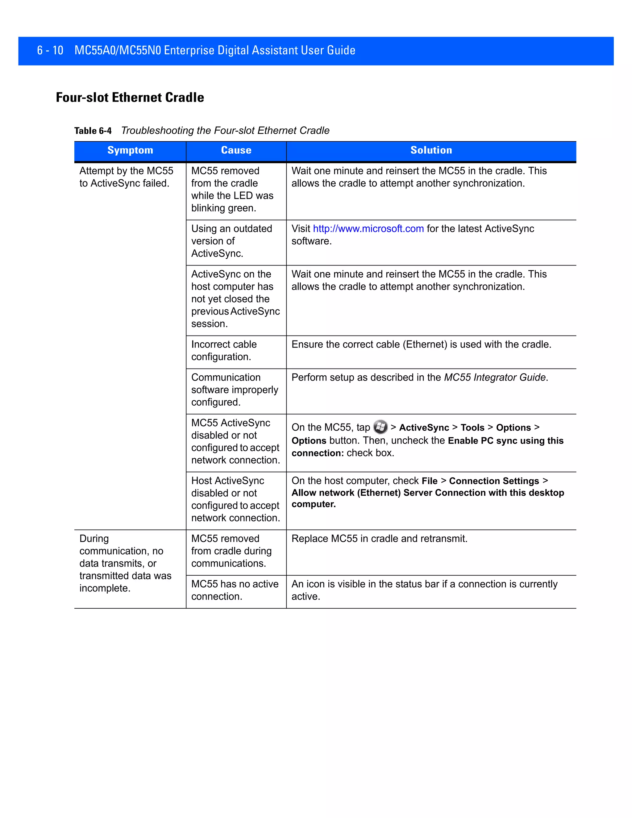 6 - 10 MC55A0/MC55N0 Enterprise Digital Assistant User Guide
Four-slot Ethernet Cradle
Table 6-4 Troubleshooting the Four-slot Ethernet Cradle
Symptom Cause Solution
Attempt by the MC55
to ActiveSync failed.
MC55 removed
from the cradle
while the LED was
blinking green.
Wait one minute and reinsert the MC55 in the cradle. This
allows the cradle to attempt another synchronization.
Using an outdated
version of
ActiveSync.
Visit http://www.microsoft.com for the latest ActiveSync
software.
ActiveSync on the
host computer has
not yet closed the
previousActiveSync
session.
Wait one minute and reinsert the MC55 in the cradle. This
allows the cradle to attempt another synchronization.
Incorrect cable
configuration.
Ensure the correct cable (Ethernet) is used with the cradle.
Communication
software improperly
configured.
Perform setup as described in the MC55 Integrator Guide.
MC55 ActiveSync
disabled or not
configured to accept
network connection.
On the MC55, tap > ActiveSync > Tools > Options >
Options button. Then, uncheck the Enable PC sync using this
connection: check box.
Host ActiveSync
disabled or not
configured to accept
network connection.
On the host computer, check File > Connection Settings >
Allow network (Ethernet) Server Connection with this desktop
computer.
During
communication, no
data transmits, or
transmitted data was
incomplete.
MC55 removed
from cradle during
communications.
Replace MC55 in cradle and retransmit.
MC55 has no active
connection.
An icon is visible in the status bar if a connection is currently
active.
 