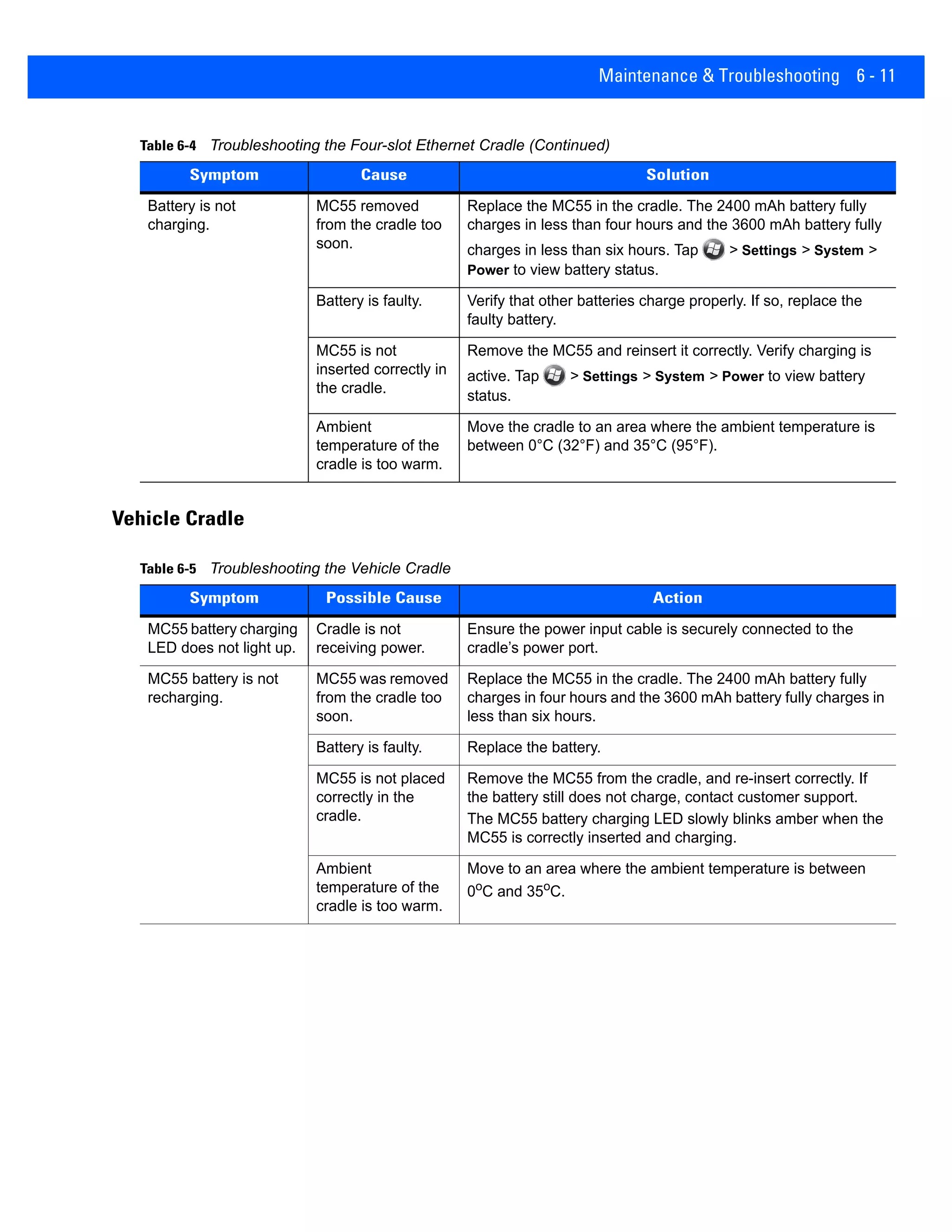 Maintenance & Troubleshooting 6 - 11
Vehicle Cradle
Battery is not
charging.
MC55 removed
from the cradle too
soon.
Replace the MC55 in the cradle. The 2400 mAh battery fully
charges in less than four hours and the 3600 mAh battery fully
charges in less than six hours. Tap > Settings > System >
Power to view battery status.
Battery is faulty. Verify that other batteries charge properly. If so, replace the
faulty battery.
MC55 is not
inserted correctly in
the cradle.
Remove the MC55 and reinsert it correctly. Verify charging is
active. Tap > Settings > System > Power to view battery
status.
Ambient
temperature of the
cradle is too warm.
Move the cradle to an area where the ambient temperature is
between 0°C (32°F) and 35°C (95°F).
Table 6-4 Troubleshooting the Four-slot Ethernet Cradle (Continued)
Symptom Cause Solution
Table 6-5 Troubleshooting the Vehicle Cradle
Symptom Possible Cause Action
MC55 battery charging
LED does not light up.
Cradle is not
receiving power.
Ensure the power input cable is securely connected to the
cradle’s power port.
MC55 battery is not
recharging.
MC55 was removed
from the cradle too
soon.
Replace the MC55 in the cradle. The 2400 mAh battery fully
charges in four hours and the 3600 mAh battery fully charges in
less than six hours.
Battery is faulty. Replace the battery.
MC55 is not placed
correctly in the
cradle.
Remove the MC55 from the cradle, and re-insert correctly. If
the battery still does not charge, contact customer support.
The MC55 battery charging LED slowly blinks amber when the
MC55 is correctly inserted and charging.
Ambient
temperature of the
cradle is too warm.
Move to an area where the ambient temperature is between
0o
C and 35o
C.
 