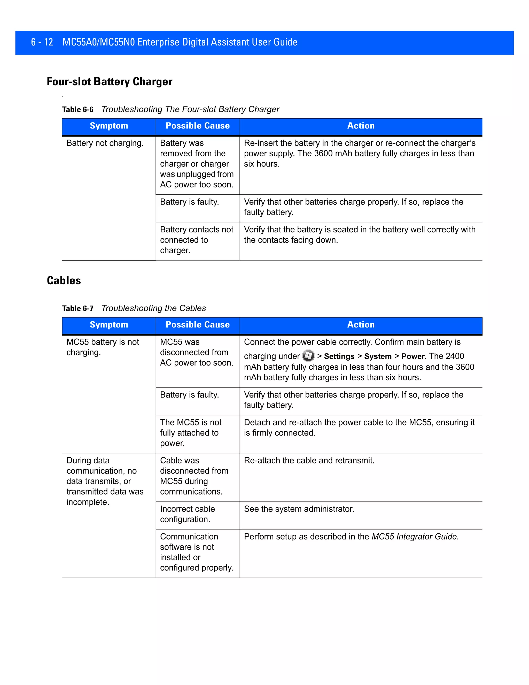 6 - 12 MC55A0/MC55N0 Enterprise Digital Assistant User Guide
Four-slot Battery Charger
r
Cables
Table 6-6 Troubleshooting The Four-slot Battery Charger
Symptom Possible Cause Action
Battery not charging. Battery was
removed from the
charger or charger
was unplugged from
AC power too soon.
Re-insert the battery in the charger or re-connect the charger’s
power supply. The 3600 mAh battery fully charges in less than
six hours.
Battery is faulty. Verify that other batteries charge properly. If so, replace the
faulty battery.
Battery contacts not
connected to
charger.
Verify that the battery is seated in the battery well correctly with
the contacts facing down.
Table 6-7 Troubleshooting the Cables
Symptom Possible Cause Action
MC55 battery is not
charging.
MC55 was
disconnected from
AC power too soon.
Connect the power cable correctly. Confirm main battery is
charging under > Settings > System > Power. The 2400
mAh battery fully charges in less than four hours and the 3600
mAh battery fully charges in less than six hours.
Battery is faulty. Verify that other batteries charge properly. If so, replace the
faulty battery.
The MC55 is not
fully attached to
power.
Detach and re-attach the power cable to the MC55, ensuring it
is firmly connected.
During data
communication, no
data transmits, or
transmitted data was
incomplete.
Cable was
disconnected from
MC55 during
communications.
Re-attach the cable and retransmit.
Incorrect cable
configuration.
See the system administrator.
Communication
software is not
installed or
configured properly.
Perform setup as described in the MC55 Integrator Guide.
 