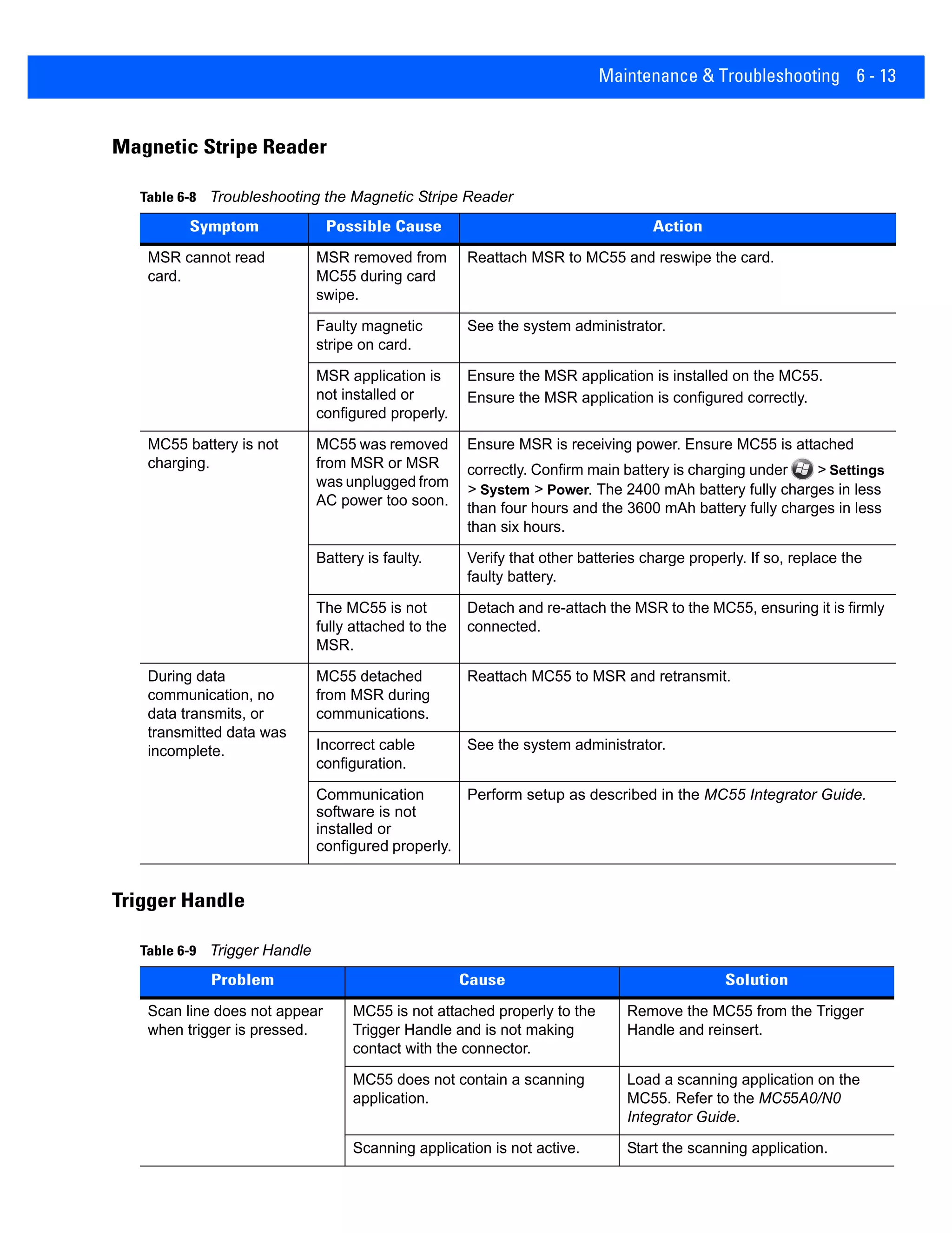 Maintenance & Troubleshooting 6 - 13
Magnetic Stripe Reader
Trigger Handle
Table 6-8 Troubleshooting the Magnetic Stripe Reader
Symptom Possible Cause Action
MSR cannot read
card.
MSR removed from
MC55 during card
swipe.
Reattach MSR to MC55 and reswipe the card.
Faulty magnetic
stripe on card.
See the system administrator.
MSR application is
not installed or
configured properly.
Ensure the MSR application is installed on the MC55.
Ensure the MSR application is configured correctly.
MC55 battery is not
charging.
MC55 was removed
from MSR or MSR
was unplugged from
AC power too soon.
Ensure MSR is receiving power. Ensure MC55 is attached
correctly. Confirm main battery is charging under > Settings
> System > Power. The 2400 mAh battery fully charges in less
than four hours and the 3600 mAh battery fully charges in less
than six hours.
Battery is faulty. Verify that other batteries charge properly. If so, replace the
faulty battery.
The MC55 is not
fully attached to the
MSR.
Detach and re-attach the MSR to the MC55, ensuring it is firmly
connected.
During data
communication, no
data transmits, or
transmitted data was
incomplete.
MC55 detached
from MSR during
communications.
Reattach MC55 to MSR and retransmit.
Incorrect cable
configuration.
See the system administrator.
Communication
software is not
installed or
configured properly.
Perform setup as described in the MC55 Integrator Guide.
Table 6-9 Trigger Handle
Problem Cause Solution
Scan line does not appear
when trigger is pressed.
MC55 is not attached properly to the
Trigger Handle and is not making
contact with the connector.
Remove the MC55 from the Trigger
Handle and reinsert.
MC55 does not contain a scanning
application.
Load a scanning application on the
MC55. Refer to the MC55A0/N0
Integrator Guide.
Scanning application is not active. Start the scanning application.
 