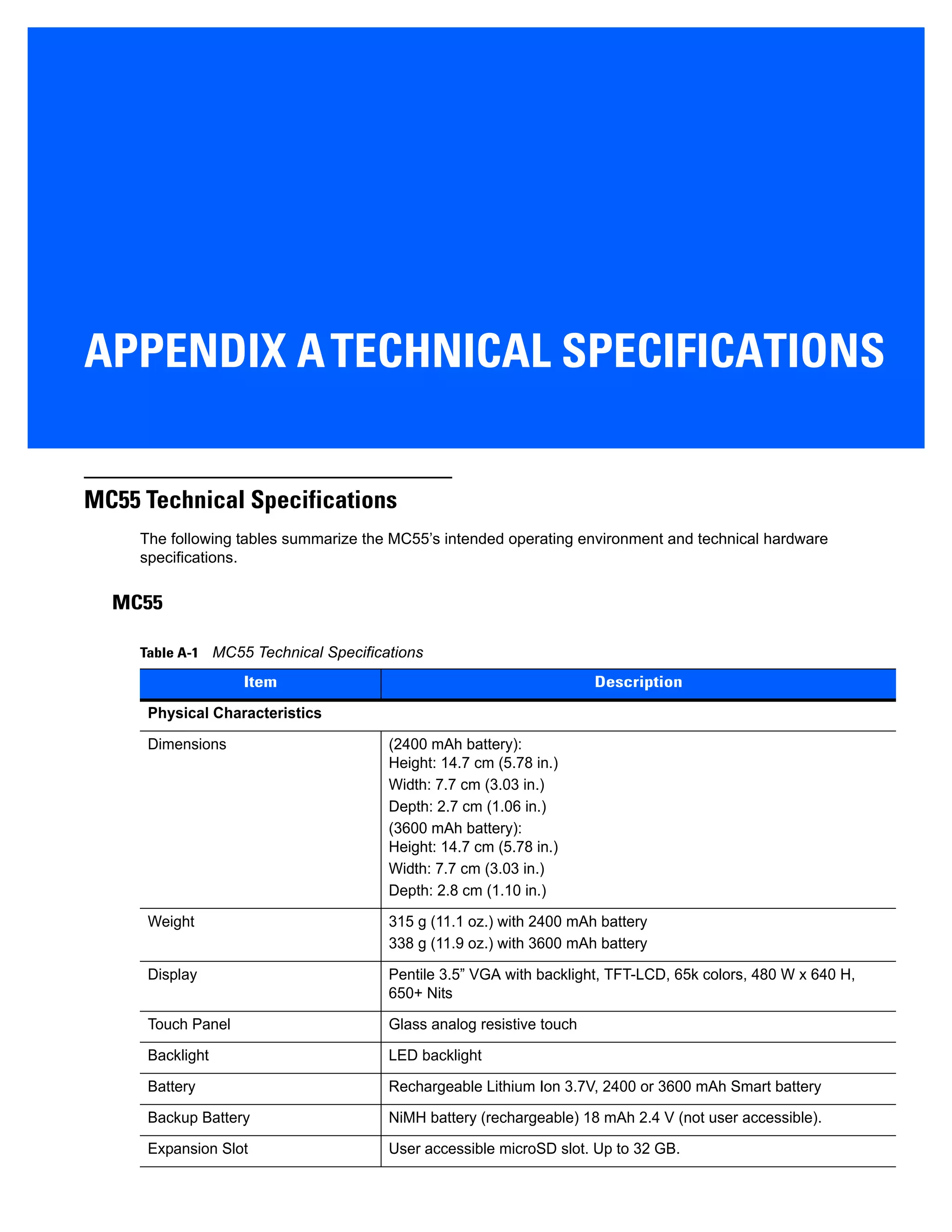 APPENDIX ATECHNICAL SPECIFICATIONS
MC55 Technical Specifications
The following tables summarize the MC55’s intended operating environment and technical hardware
specifications.
MC55
Table A-1 MC55 Technical Specifications
Item Description
Physical Characteristics
Dimensions (2400 mAh battery):
Height: 14.7 cm (5.78 in.)
Width: 7.7 cm (3.03 in.)
Depth: 2.7 cm (1.06 in.)
(3600 mAh battery):
Height: 14.7 cm (5.78 in.)
Width: 7.7 cm (3.03 in.)
Depth: 2.8 cm (1.10 in.)
Weight 315 g (11.1 oz.) with 2400 mAh battery
338 g (11.9 oz.) with 3600 mAh battery
Display Pentile 3.5” VGA with backlight, TFT-LCD, 65k colors, 480 W x 640 H,
650+ Nits
Touch Panel Glass analog resistive touch
Backlight LED backlight
Battery Rechargeable Lithium Ion 3.7V, 2400 or 3600 mAh Smart battery
Backup Battery NiMH battery (rechargeable) 18 mAh 2.4 V (not user accessible).
Expansion Slot User accessible microSD slot. Up to 32 GB.
 