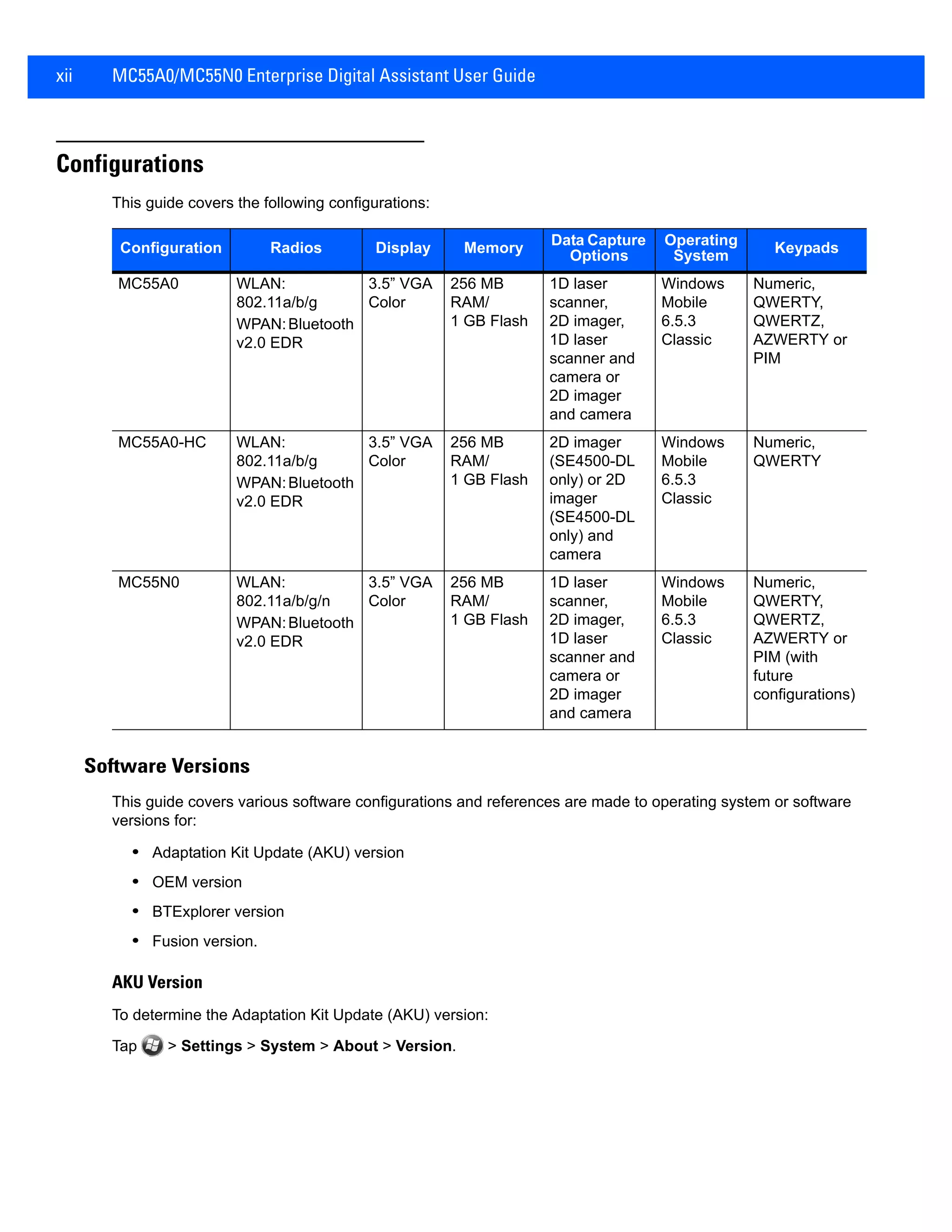 xii MC55A0/MC55N0 Enterprise Digital Assistant User Guide
Configurations
This guide covers the following configurations:
Software Versions
This guide covers various software configurations and references are made to operating system or software
versions for:
• Adaptation Kit Update (AKU) version
• OEM version
• BTExplorer version
• Fusion version.
AKU Version
To determine the Adaptation Kit Update (AKU) version:
Tap > Settings > System > About > Version.
Configuration Radios Display Memory
Data Capture
Options
Operating
System
Keypads
MC55A0 WLAN:
802.11a/b/g
WPAN:Bluetooth
v2.0 EDR
3.5” VGA
Color
256 MB
RAM/
1 GB Flash
1D laser
scanner,
2D imager,
1D laser
scanner and
camera or
2D imager
and camera
Windows
Mobile
6.5.3
Classic
Numeric,
QWERTY,
QWERTZ,
AZWERTY or
PIM
MC55A0-HC WLAN:
802.11a/b/g
WPAN:Bluetooth
v2.0 EDR
3.5” VGA
Color
256 MB
RAM/
1 GB Flash
2D imager
(SE4500-DL
only) or 2D
imager
(SE4500-DL
only) and
camera
Windows
Mobile
6.5.3
Classic
Numeric,
QWERTY
MC55N0 WLAN:
802.11a/b/g/n
WPAN:Bluetooth
v2.0 EDR
3.5” VGA
Color
256 MB
RAM/
1 GB Flash
1D laser
scanner,
2D imager,
1D laser
scanner and
camera or
2D imager
and camera
Windows
Mobile
6.5.3
Classic
Numeric,
QWERTY,
QWERTZ,
AZWERTY or
PIM (with
future
configurations)
 