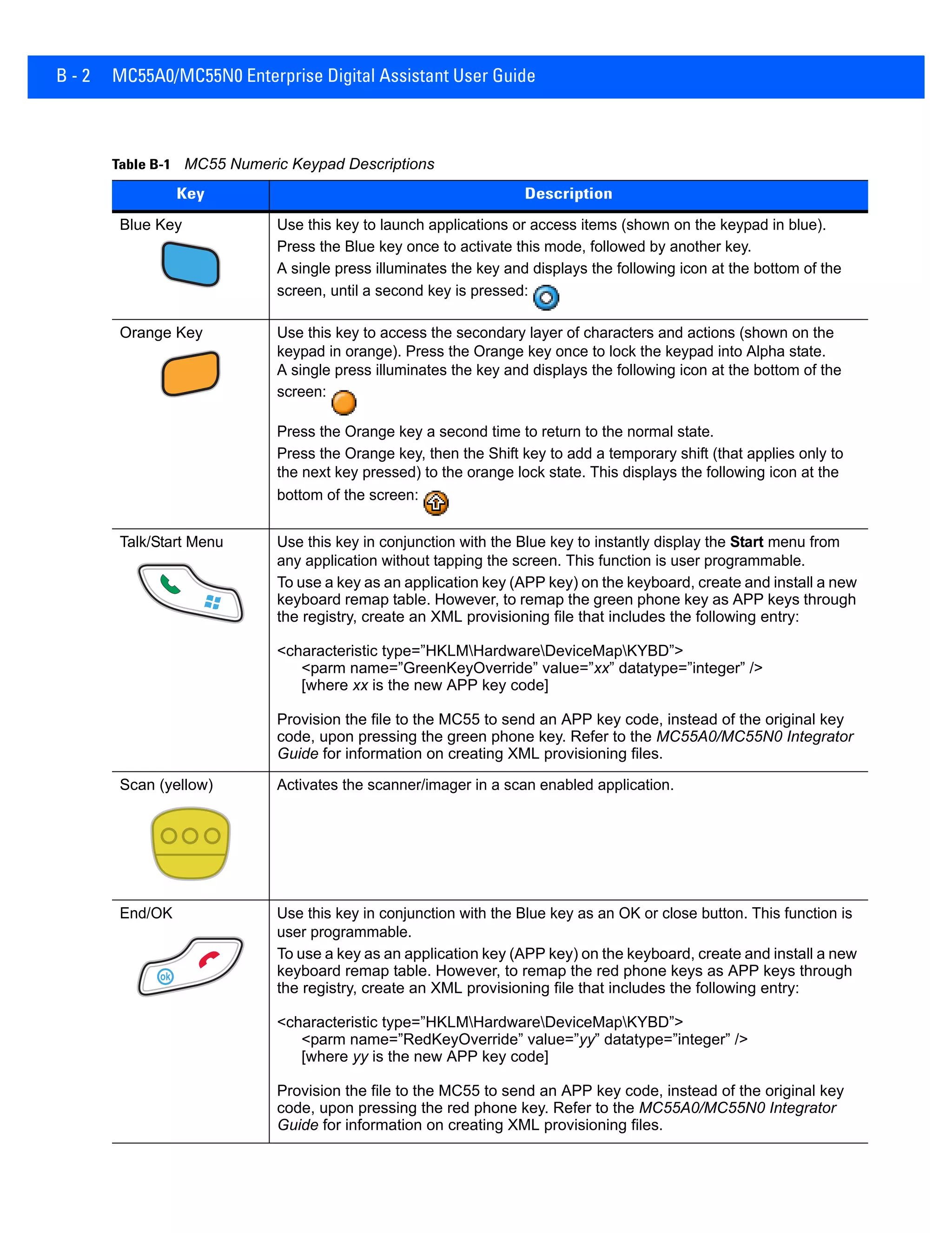 B - 2 MC55A0/MC55N0 Enterprise Digital Assistant User Guide
Table B-1 MC55 Numeric Keypad Descriptions
Key Description
Blue Key Use this key to launch applications or access items (shown on the keypad in blue).
Press the Blue key once to activate this mode, followed by another key.
A single press illuminates the key and displays the following icon at the bottom of the
screen, until a second key is pressed:
Orange Key Use this key to access the secondary layer of characters and actions (shown on the
keypad in orange). Press the Orange key once to lock the keypad into Alpha state.
A single press illuminates the key and displays the following icon at the bottom of the
screen:
Press the Orange key a second time to return to the normal state.
Press the Orange key, then the Shift key to add a temporary shift (that applies only to
the next key pressed) to the orange lock state. This displays the following icon at the
bottom of the screen:
Talk/Start Menu Use this key in conjunction with the Blue key to instantly display the Start menu from
any application without tapping the screen. This function is user programmable.
To use a key as an application key (APP key) on the keyboard, create and install a new
keyboard remap table. However, to remap the green phone key as APP keys through
the registry, create an XML provisioning file that includes the following entry:
<characteristic type=”HKLMHardwareDeviceMapKYBD”>
<parm name=”GreenKeyOverride” value=”xx” datatype=”integer” />
[where xx is the new APP key code]
Provision the file to the MC55 to send an APP key code, instead of the original key
code, upon pressing the green phone key. Refer to the MC55A0/MC55N0 Integrator
Guide for information on creating XML provisioning files.
Scan (yellow) Activates the scanner/imager in a scan enabled application.
End/OK Use this key in conjunction with the Blue key as an OK or close button. This function is
user programmable.
To use a key as an application key (APP key) on the keyboard, create and install a new
keyboard remap table. However, to remap the red phone keys as APP keys through
the registry, create an XML provisioning file that includes the following entry:
<characteristic type=”HKLMHardwareDeviceMapKYBD”>
<parm name=”RedKeyOverride” value=”yy” datatype=”integer” />
[where yy is the new APP key code]
Provision the file to the MC55 to send an APP key code, instead of the original key
code, upon pressing the red phone key. Refer to the MC55A0/MC55N0 Integrator
Guide for information on creating XML provisioning files.
 