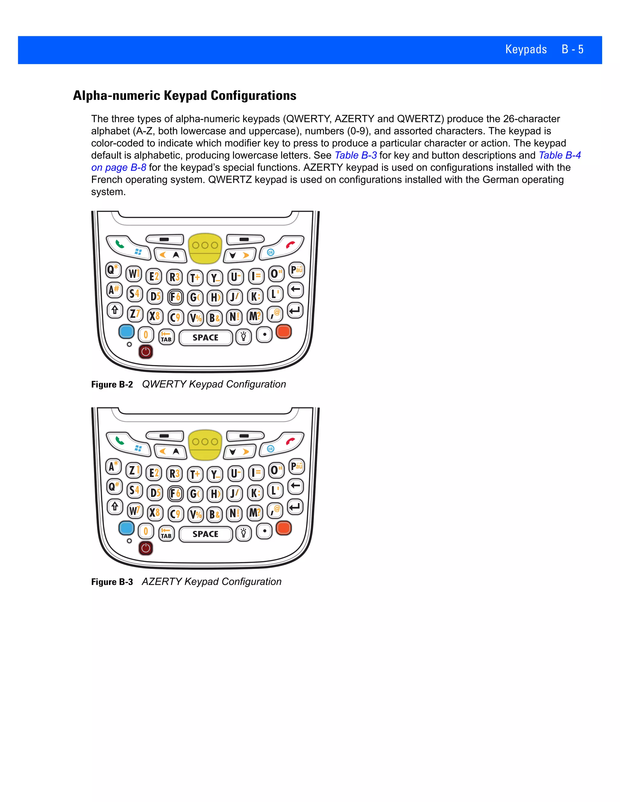 Keypads B - 5
Alpha-numeric Keypad Configurations
The three types of alpha-numeric keypads (QWERTY, AZERTY and QWERTZ) produce the 26-character
alphabet (A-Z, both lowercase and uppercase), numbers (0-9), and assorted characters. The keypad is
color-coded to indicate which modifier key to press to produce a particular character or action. The keypad
default is alphabetic, producing lowercase letters. See Table B-3 for key and button descriptions and Table B-4
on page B-8 for the keypad’s special functions. AZERTY keypad is used on configurations installed with the
French operating system. QWERTZ keypad is used on configurations installed with the German operating
system.
Figure B-2 QWERTY Keypad Configuration
Figure B-3 AZERTY Keypad Configuration
ok
ok
 