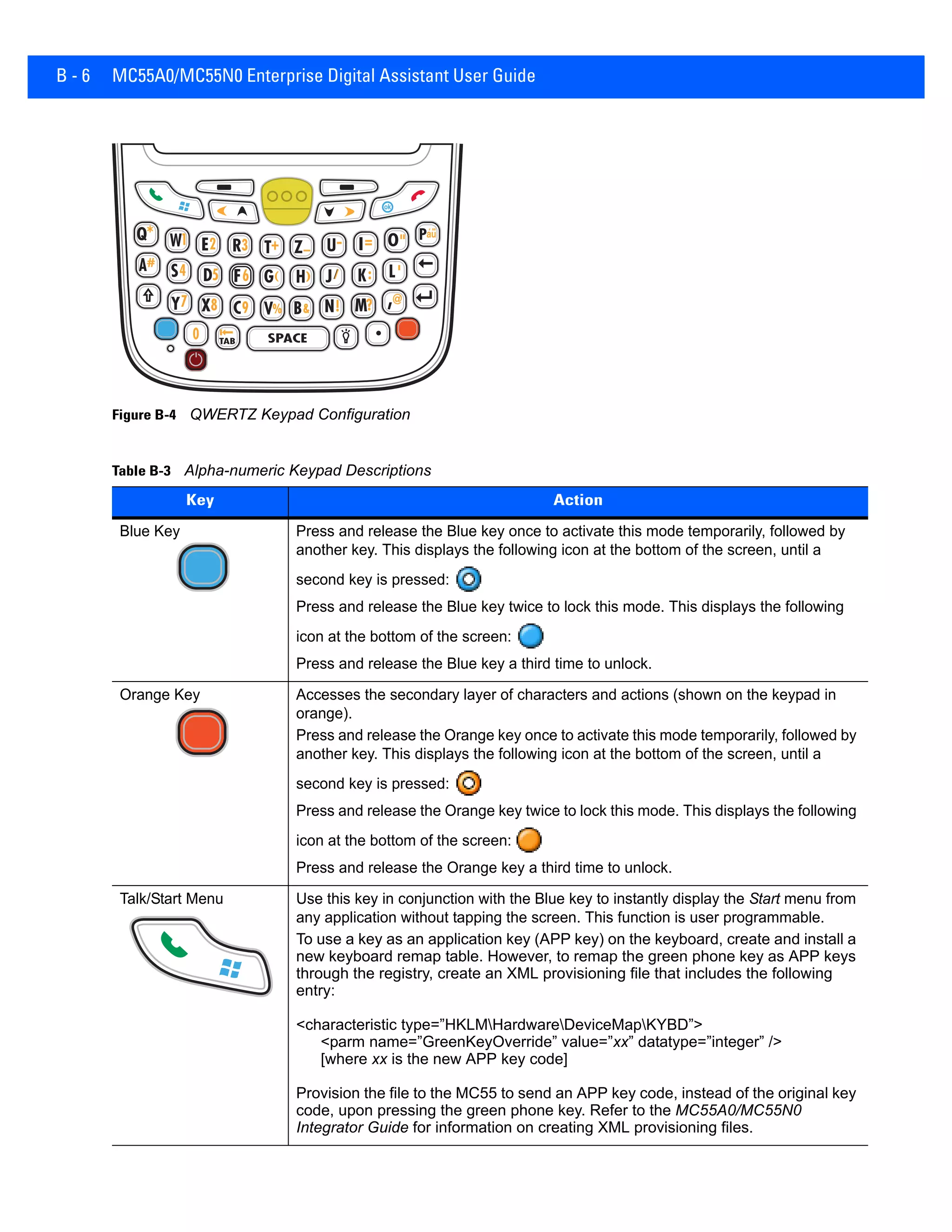 B - 6 MC55A0/MC55N0 Enterprise Digital Assistant User Guide
Figure B-4 QWERTZ Keypad Configuration
Table B-3 Alpha-numeric Keypad Descriptions
Key Action
Blue Key Press and release the Blue key once to activate this mode temporarily, followed by
another key. This displays the following icon at the bottom of the screen, until a
second key is pressed:
Press and release the Blue key twice to lock this mode. This displays the following
icon at the bottom of the screen:
Press and release the Blue key a third time to unlock.
Orange Key Accesses the secondary layer of characters and actions (shown on the keypad in
orange).
Press and release the Orange key once to activate this mode temporarily, followed by
another key. This displays the following icon at the bottom of the screen, until a
second key is pressed:
Press and release the Orange key twice to lock this mode. This displays the following
icon at the bottom of the screen:
Press and release the Orange key a third time to unlock.
Talk/Start Menu Use this key in conjunction with the Blue key to instantly display the Start menu from
any application without tapping the screen. This function is user programmable.
To use a key as an application key (APP key) on the keyboard, create and install a
new keyboard remap table. However, to remap the green phone key as APP keys
through the registry, create an XML provisioning file that includes the following
entry:
<characteristic type=”HKLMHardwareDeviceMapKYBD”>
<parm name=”GreenKeyOverride” value=”xx” datatype=”integer” />
[where xx is the new APP key code]
Provision the file to the MC55 to send an APP key code, instead of the original key
code, upon pressing the green phone key. Refer to the MC55A0/MC55N0
Integrator Guide for information on creating XML provisioning files.
ok
 