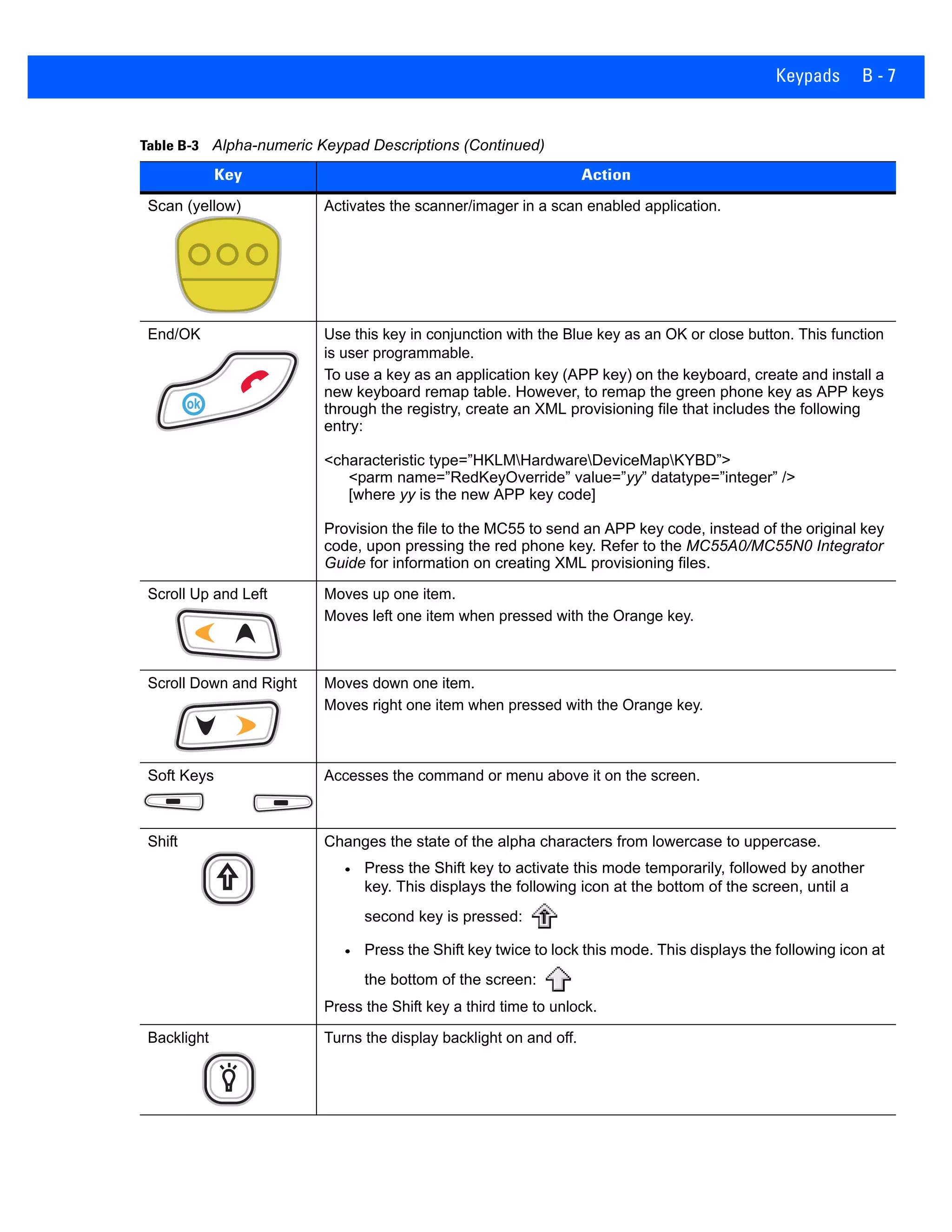 Keypads B - 7
Scan (yellow) Activates the scanner/imager in a scan enabled application.
End/OK Use this key in conjunction with the Blue key as an OK or close button. This function
is user programmable.
To use a key as an application key (APP key) on the keyboard, create and install a
new keyboard remap table. However, to remap the green phone key as APP keys
through the registry, create an XML provisioning file that includes the following
entry:
<characteristic type=”HKLMHardwareDeviceMapKYBD”>
<parm name=”RedKeyOverride” value=”yy” datatype=”integer” />
[where yy is the new APP key code]
Provision the file to the MC55 to send an APP key code, instead of the original key
code, upon pressing the red phone key. Refer to the MC55A0/MC55N0 Integrator
Guide for information on creating XML provisioning files.
Scroll Up and Left Moves up one item.
Moves left one item when pressed with the Orange key.
Scroll Down and Right Moves down one item.
Moves right one item when pressed with the Orange key.
Soft Keys Accesses the command or menu above it on the screen.
Shift Changes the state of the alpha characters from lowercase to uppercase.
• Press the Shift key to activate this mode temporarily, followed by another
key. This displays the following icon at the bottom of the screen, until a
second key is pressed:
• Press the Shift key twice to lock this mode. This displays the following icon at
the bottom of the screen:
Press the Shift key a third time to unlock.
Backlight Turns the display backlight on and off.
Table B-3 Alpha-numeric Keypad Descriptions (Continued)
Key Action
ok
 