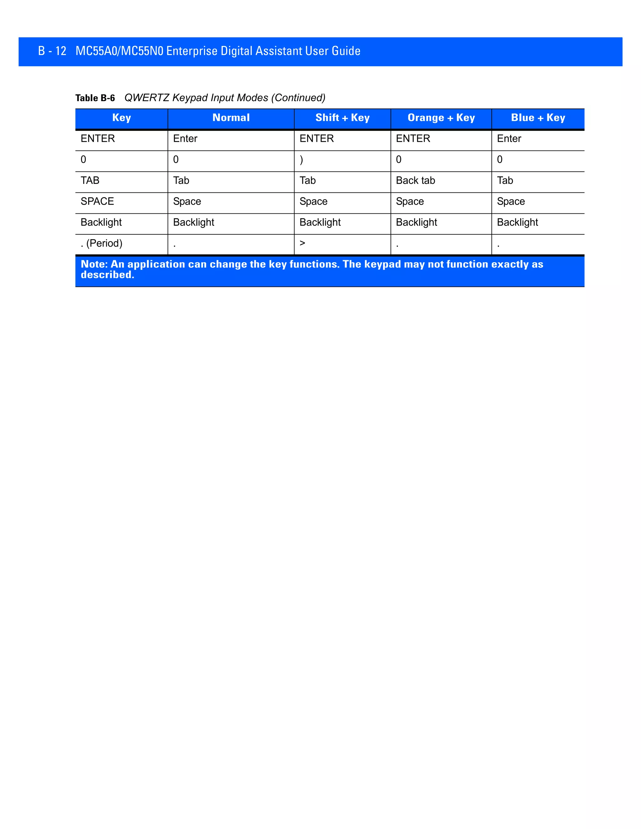 B - 12 MC55A0/MC55N0 Enterprise Digital Assistant User Guide
ENTER Enter ENTER ENTER Enter
0 0 ) 0 0
TAB Tab Tab Back tab Tab
SPACE Space Space Space Space
Backlight Backlight Backlight Backlight Backlight
. (Period) . > . .
Table B-6 QWERTZ Keypad Input Modes (Continued)
Key Normal Shift + Key Orange + Key Blue + Key
Note: An application can change the key functions. The keypad may not function exactly as
described.
 