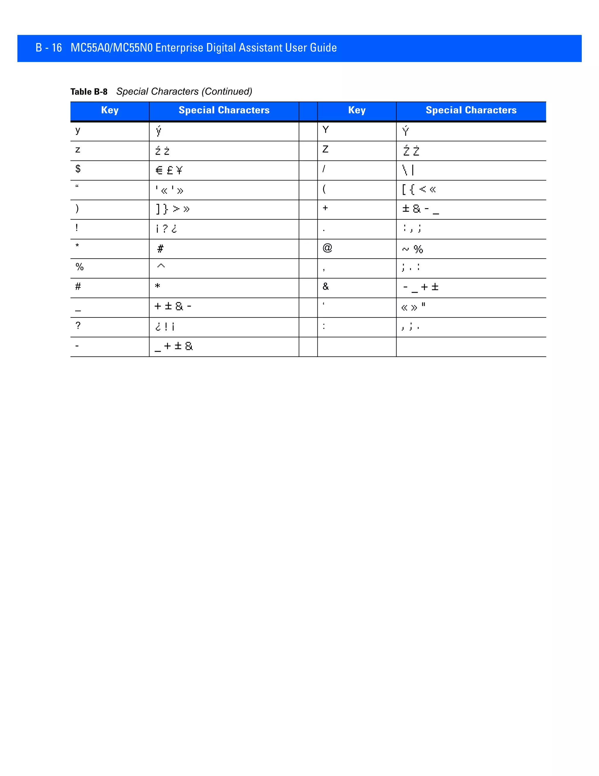 B - 16 MC55A0/MC55N0 Enterprise Digital Assistant User Guide
y Y
z Z
$ /
“ (
) +
! .
* @
% ,
# &
_ ‘
? :
-
Table B-8 Special Characters (Continued)
Key Special Characters Key Special Characters
 
