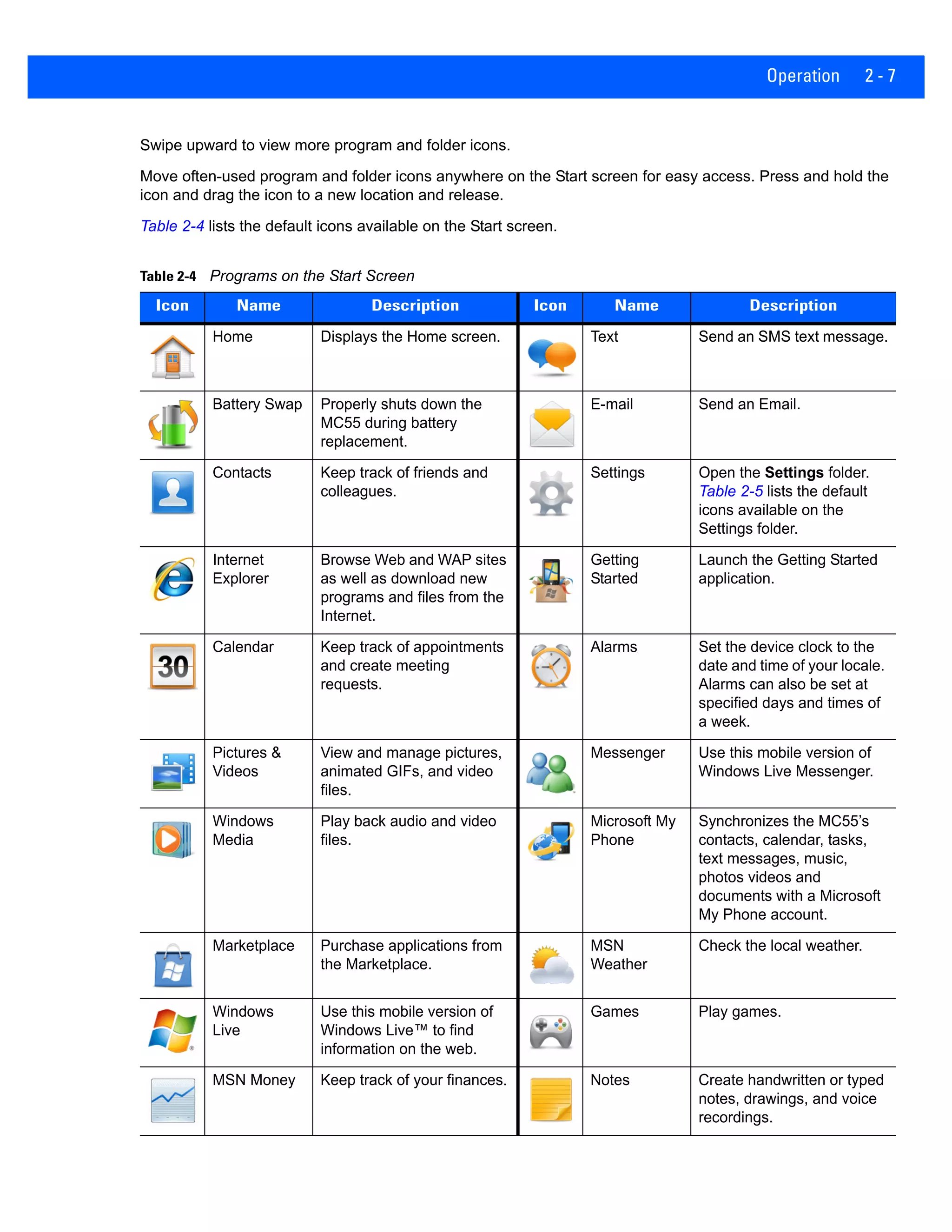 Operation 2 - 7
Swipe upward to view more program and folder icons.
Move often-used program and folder icons anywhere on the Start screen for easy access. Press and hold the
icon and drag the icon to a new location and release.
Table 2-4 lists the default icons available on the Start screen.
Table 2-4 Programs on the Start Screen
Icon Name Description Icon Name Description
Home Displays the Home screen. Text Send an SMS text message.
Battery Swap Properly shuts down the
MC55 during battery
replacement.
E-mail Send an Email.
Contacts Keep track of friends and
colleagues.
Settings Open the Settings folder.
Table 2-5 lists the default
icons available on the
Settings folder.
Internet
Explorer
Browse Web and WAP sites
as well as download new
programs and files from the
Internet.
Getting
Started
Launch the Getting Started
application.
Calendar Keep track of appointments
and create meeting
requests.
Alarms Set the device clock to the
date and time of your locale.
Alarms can also be set at
specified days and times of
a week.
Pictures &
Videos
View and manage pictures,
animated GIFs, and video
files.
Messenger Use this mobile version of
Windows Live Messenger.
Windows
Media
Play back audio and video
files.
Microsoft My
Phone
Synchronizes the MC55’s
contacts, calendar, tasks,
text messages, music,
photos videos and
documents with a Microsoft
My Phone account.
Marketplace Purchase applications from
the Marketplace.
MSN
Weather
Check the local weather.
Windows
Live
Use this mobile version of
Windows Live™ to find
information on the web.
Games Play games.
MSN Money Keep track of your finances. Notes Create handwritten or typed
notes, drawings, and voice
recordings.
 