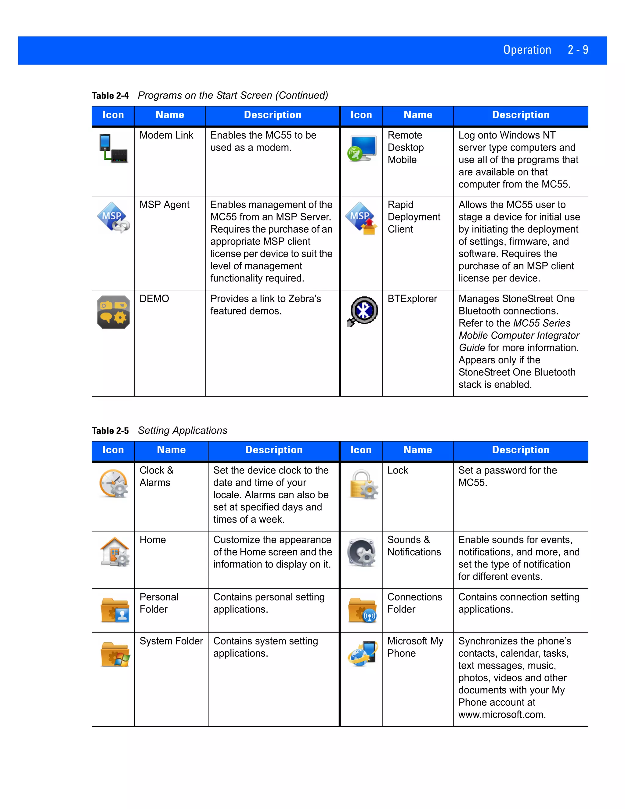 Operation 2 - 9
Modem Link Enables the MC55 to be
used as a modem.
Remote
Desktop
Mobile
Log onto Windows NT
server type computers and
use all of the programs that
are available on that
computer from the MC55.
MSP Agent Enables management of the
MC55 from an MSP Server.
Requires the purchase of an
appropriate MSP client
license per device to suit the
level of management
functionality required.
Rapid
Deployment
Client
Allows the MC55 user to
stage a device for initial use
by initiating the deployment
of settings, firmware, and
software. Requires the
purchase of an MSP client
license per device.
DEMO Provides a link to Zebra’s
featured demos.
BTExplorer Manages StoneStreet One
Bluetooth connections.
Refer to the MC55 Series
Mobile Computer Integrator
Guide for more information.
Appears only if the
StoneStreet One Bluetooth
stack is enabled.
Table 2-5 Setting Applications
Icon Name Description Icon Name Description
Clock &
Alarms
Set the device clock to the
date and time of your
locale. Alarms can also be
set at specified days and
times of a week.
Lock Set a password for the
MC55.
Home Customize the appearance
of the Home screen and the
information to display on it.
Sounds &
Notifications
Enable sounds for events,
notifications, and more, and
set the type of notification
for different events.
Personal
Folder
Contains personal setting
applications.
Connections
Folder
Contains connection setting
applications.
System Folder Contains system setting
applications.
Microsoft My
Phone
Synchronizes the phone’s
contacts, calendar, tasks,
text messages, music,
photos, videos and other
documents with your My
Phone account at
www.microsoft.com.
Table 2-4 Programs on the Start Screen (Continued)
Icon Name Description Icon Name Description
 