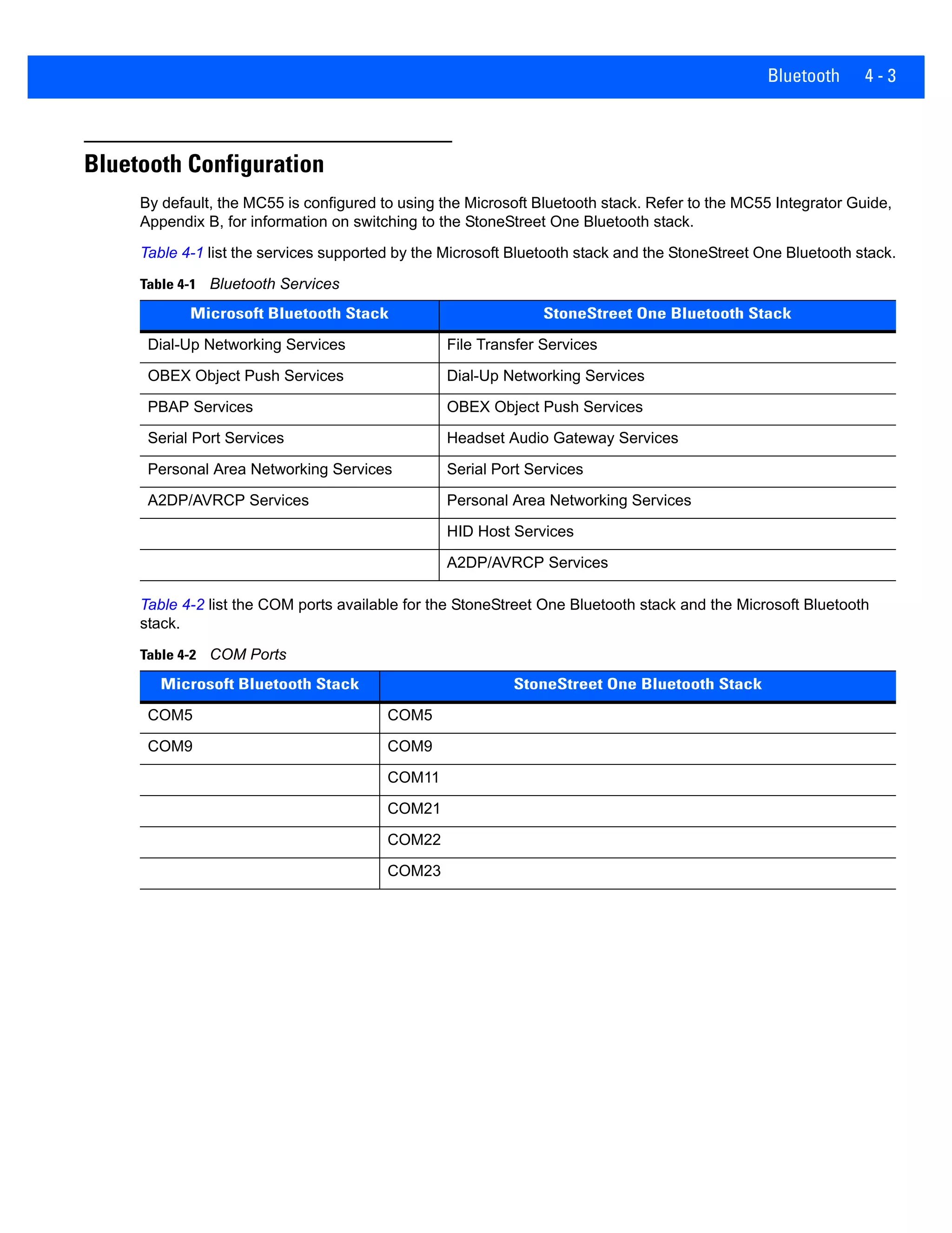 Bluetooth 4 - 3
Bluetooth Configuration
By default, the MC55 is configured to using the Microsoft Bluetooth stack. Refer to the MC55 Integrator Guide,
Appendix B, for information on switching to the StoneStreet One Bluetooth stack.
Table 4-1 list the services supported by the Microsoft Bluetooth stack and the StoneStreet One Bluetooth stack.
Table 4-2 list the COM ports available for the StoneStreet One Bluetooth stack and the Microsoft Bluetooth
stack.
Table 4-1 Bluetooth Services
Microsoft Bluetooth Stack StoneStreet One Bluetooth Stack
Dial-Up Networking Services File Transfer Services
OBEX Object Push Services Dial-Up Networking Services
PBAP Services OBEX Object Push Services
Serial Port Services Headset Audio Gateway Services
Personal Area Networking Services Serial Port Services
A2DP/AVRCP Services Personal Area Networking Services
HID Host Services
A2DP/AVRCP Services
Table 4-2 COM Ports
Microsoft Bluetooth Stack StoneStreet One Bluetooth Stack
COM5 COM5
COM9 COM9
COM11
COM21
COM22
COM23
 