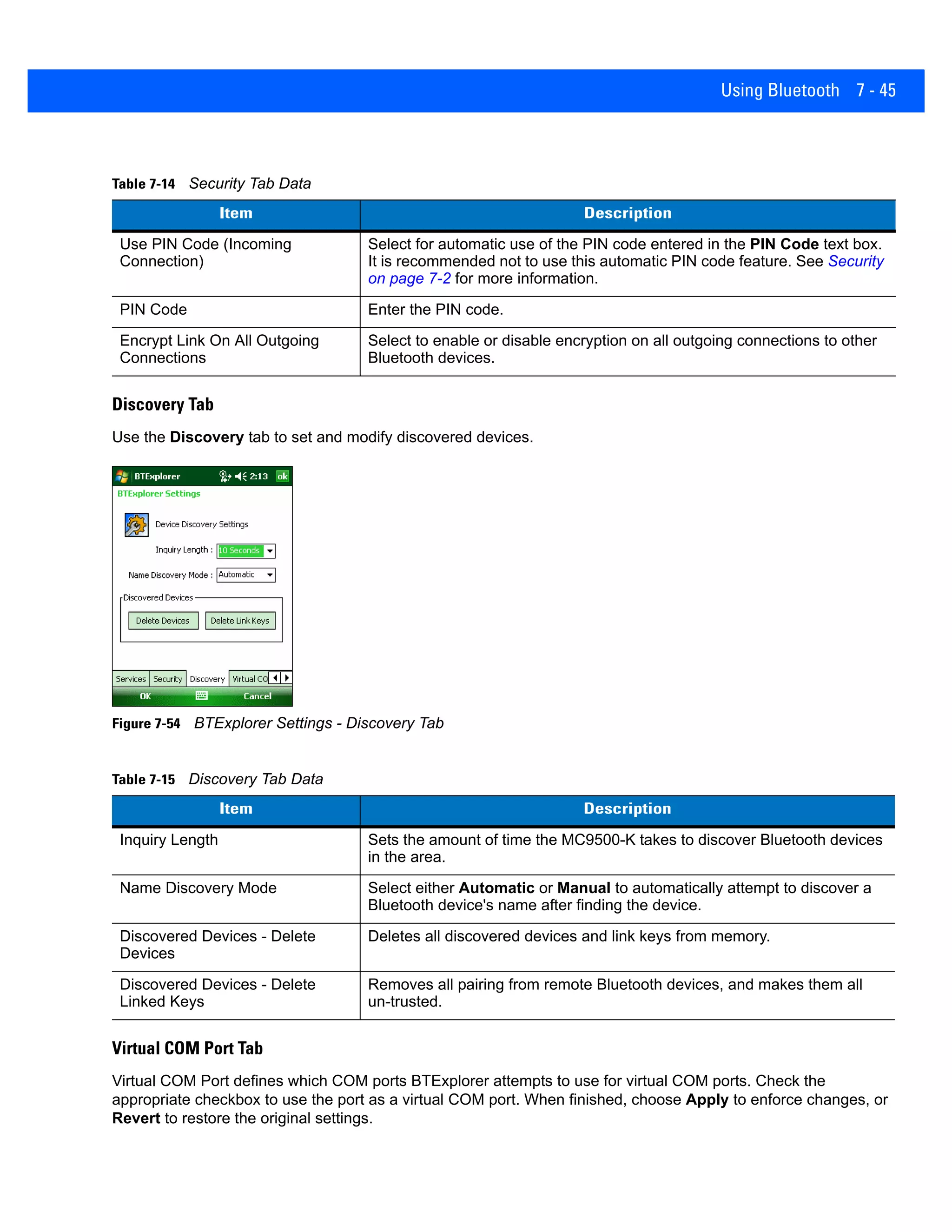 Using Bluetooth 7 - 45
Discovery Tab
Use the Discovery tab to set and modify discovered devices.
Figure 7-54 BTExplorer Settings - Discovery Tab
Virtual COM Port Tab
Virtual COM Port defines which COM ports BTExplorer attempts to use for virtual COM ports. Check the
appropriate checkbox to use the port as a virtual COM port. When finished, choose Apply to enforce changes, or
Revert to restore the original settings.
Table 7-14 Security Tab Data
Item Description
Use PIN Code (Incoming
Connection)
Select for automatic use of the PIN code entered in the PIN Code text box.
It is recommended not to use this automatic PIN code feature. See Security
on page 7-2 for more information.
PIN Code Enter the PIN code.
Encrypt Link On All Outgoing
Connections
Select to enable or disable encryption on all outgoing connections to other
Bluetooth devices.
Table 7-15 Discovery Tab Data
Item Description
Inquiry Length Sets the amount of time the MC9500-K takes to discover Bluetooth devices
in the area.
Name Discovery Mode Select either Automatic or Manual to automatically attempt to discover a
Bluetooth device's name after finding the device.
Discovered Devices - Delete
Devices
Deletes all discovered devices and link keys from memory.
Discovered Devices - Delete
Linked Keys
Removes all pairing from remote Bluetooth devices, and makes them all
un-trusted.
 