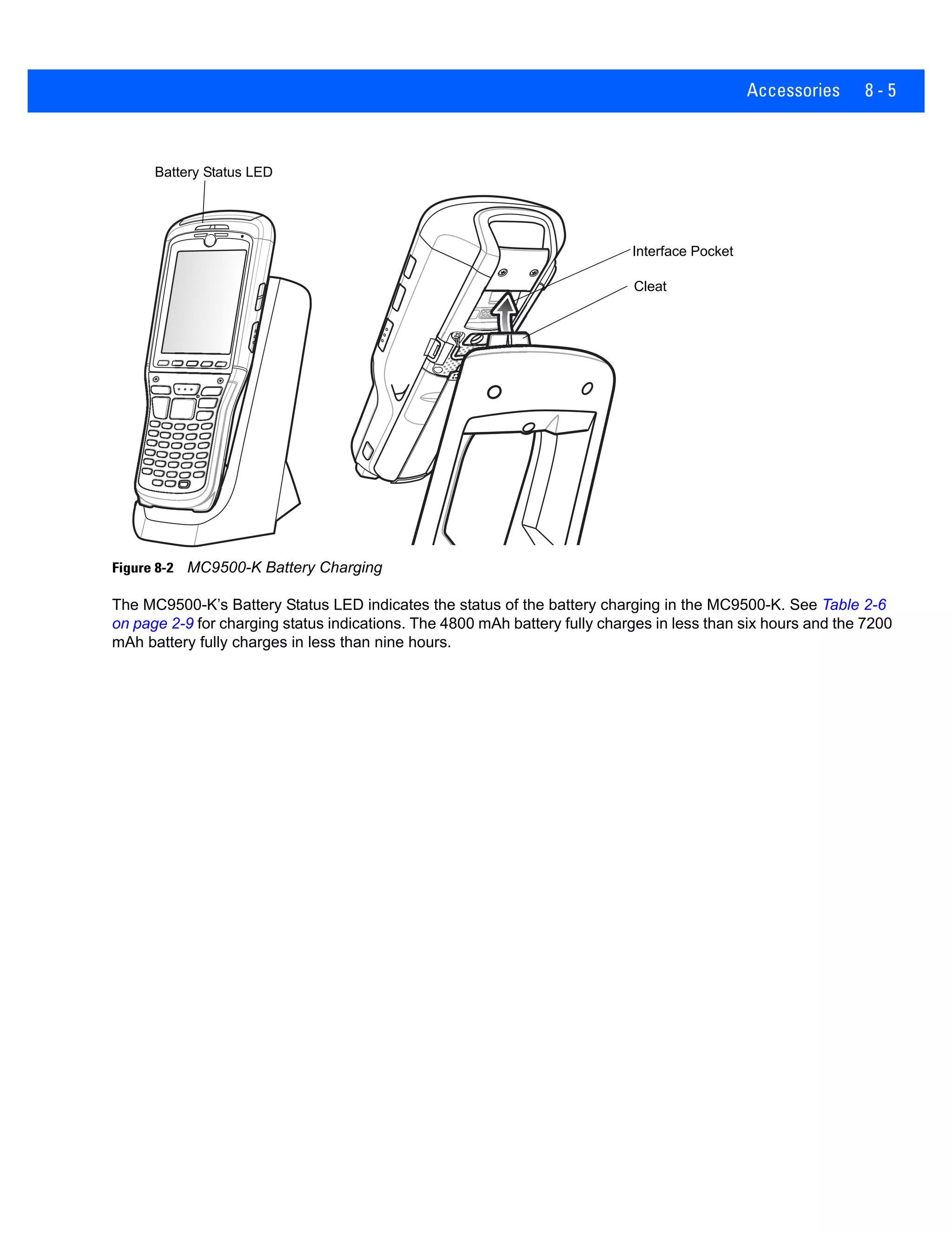 Accessories 8 - 5
Figure 8-2 MC9500-K Battery Charging
The MC9500-K’s Battery Status LED indicates the status of the battery charging in the MC9500-K. See Table 2-6
on page 2-9 for charging status indications. The 4800 mAh battery fully charges in less than six hours and the 7200
mAh battery fully charges in less than nine hours.
Battery Status LED
Cleat
Interface Pocket
 
