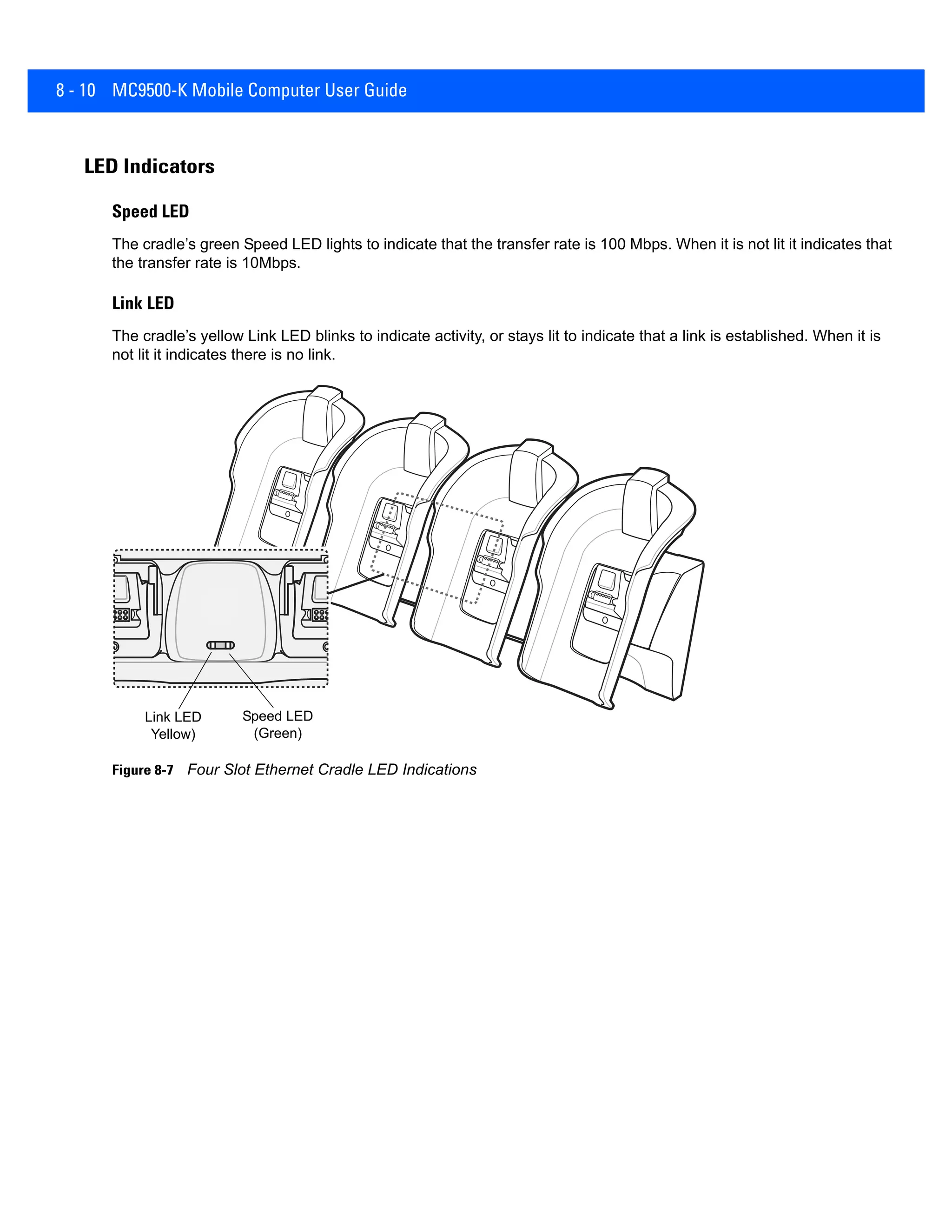 8 - 10 MC9500-K Mobile Computer User Guide
LED Indicators
Speed LED
The cradle’s green Speed LED lights to indicate that the transfer rate is 100 Mbps. When it is not lit it indicates that
the transfer rate is 10Mbps.
Link LED
The cradle’s yellow Link LED blinks to indicate activity, or stays lit to indicate that a link is established. When it is
not lit it indicates there is no link.
Figure 8-7 Four Slot Ethernet Cradle LED Indications
Link LED
Yellow)
Speed LED
(Green)
 