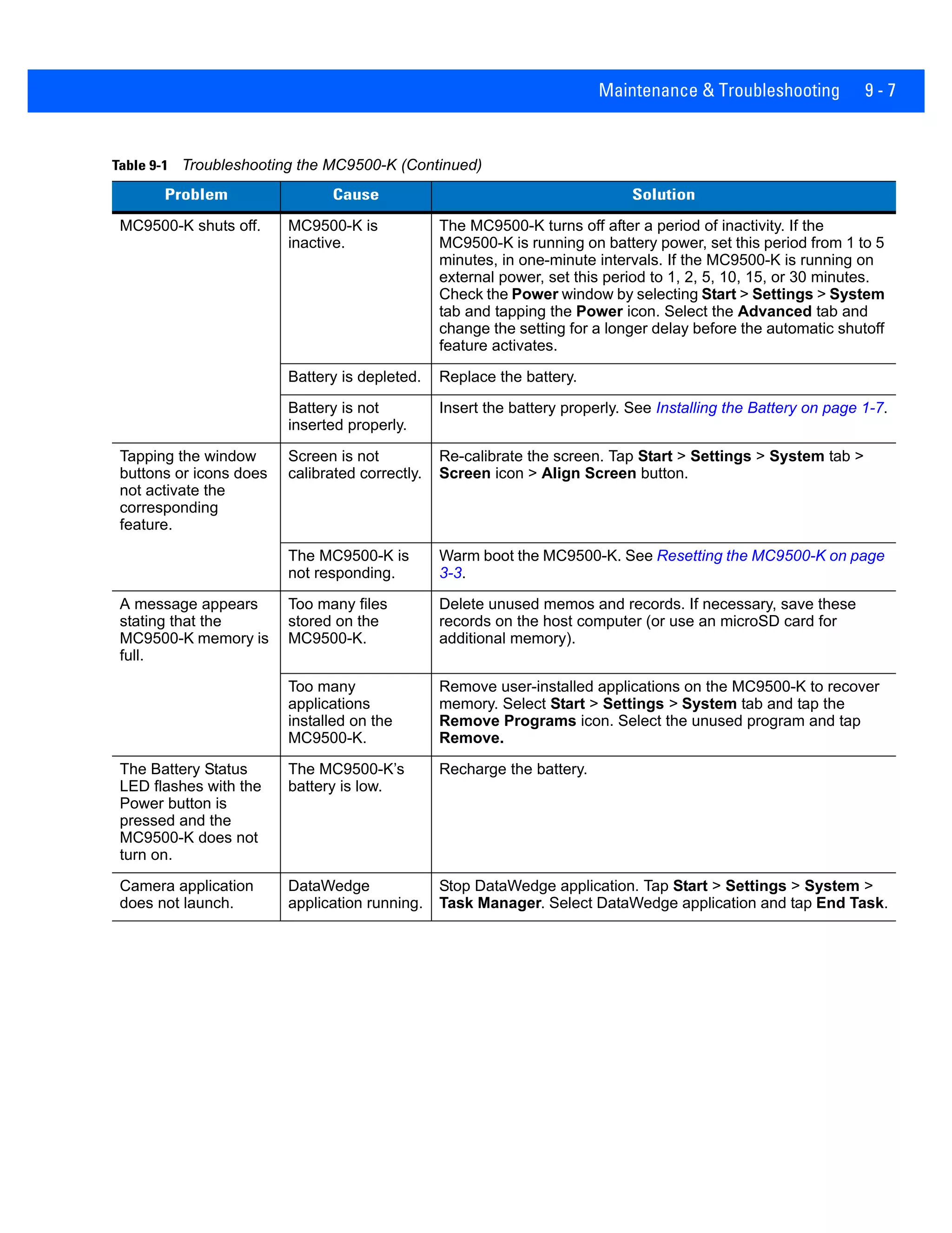 Maintenance & Troubleshooting 9 - 7
MC9500-K shuts off. MC9500-K is
inactive.
The MC9500-K turns off after a period of inactivity. If the
MC9500-K is running on battery power, set this period from 1 to 5
minutes, in one-minute intervals. If the MC9500-K is running on
external power, set this period to 1, 2, 5, 10, 15, or 30 minutes.
Check the Power window by selecting Start > Settings > System
tab and tapping the Power icon. Select the Advanced tab and
change the setting for a longer delay before the automatic shutoff
feature activates.
Battery is depleted. Replace the battery.
Battery is not
inserted properly.
Insert the battery properly. See Installing the Battery on page 1-7.
Tapping the window
buttons or icons does
not activate the
corresponding
feature.
Screen is not
calibrated correctly.
Re-calibrate the screen. Tap Start > Settings > System tab >
Screen icon > Align Screen button.
The MC9500-K is
not responding.
Warm boot the MC9500-K. See Resetting the MC9500-K on page
3-3.
A message appears
stating that the
MC9500-K memory is
full.
Too many files
stored on the
MC9500-K.
Delete unused memos and records. If necessary, save these
records on the host computer (or use an microSD card for
additional memory).
Too many
applications
installed on the
MC9500-K.
Remove user-installed applications on the MC9500-K to recover
memory. Select Start > Settings > System tab and tap the
Remove Programs icon. Select the unused program and tap
Remove.
The Battery Status
LED flashes with the
Power button is
pressed and the
MC9500-K does not
turn on.
The MC9500-K’s
battery is low.
Recharge the battery.
Camera application
does not launch.
DataWedge
application running.
Stop DataWedge application. Tap Start > Settings > System >
Task Manager. Select DataWedge application and tap End Task.
Table 9-1 Troubleshooting the MC9500-K (Continued)
Problem Cause Solution
 