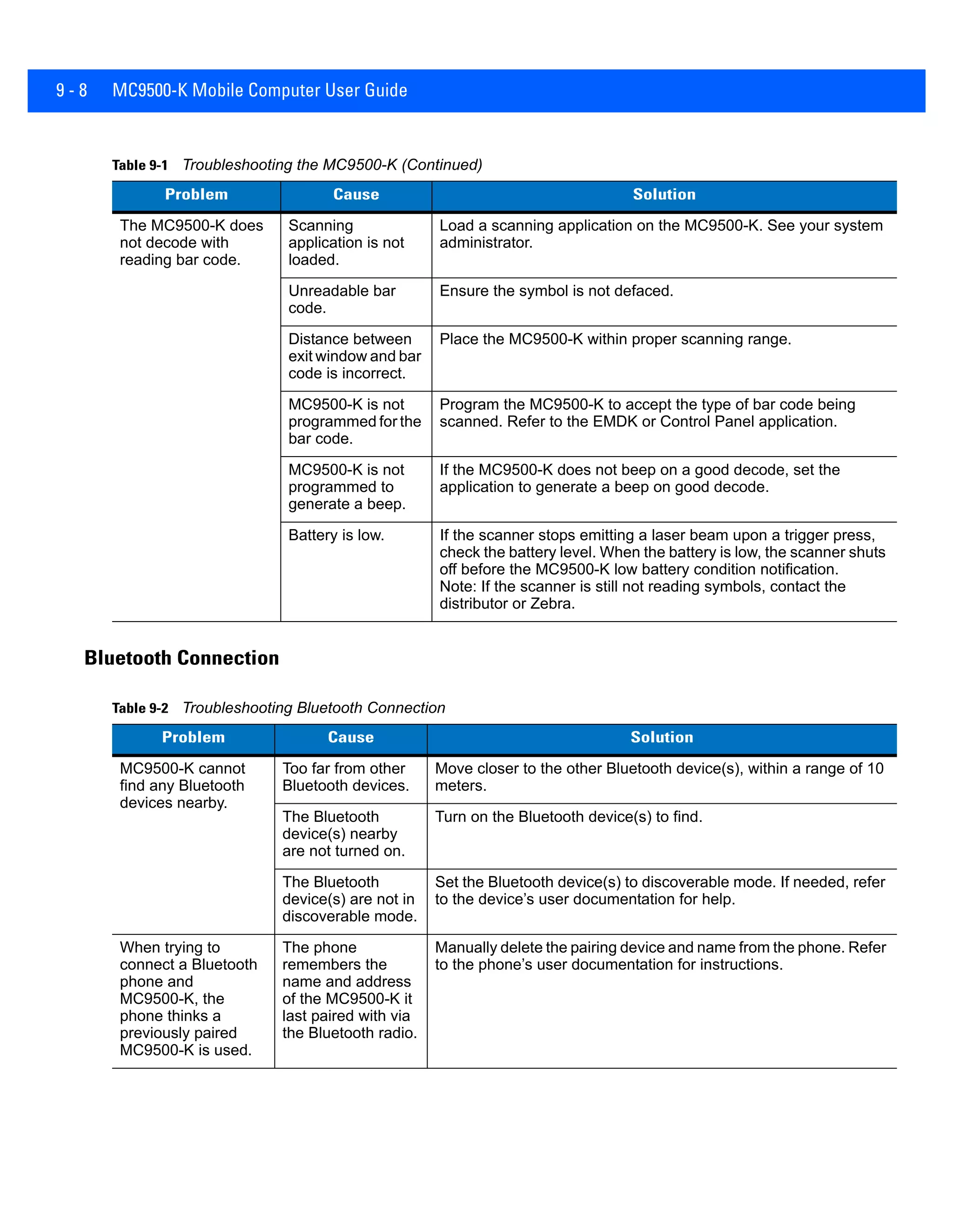 9 - 8 MC9500-K Mobile Computer User Guide
Bluetooth Connection
The MC9500-K does
not decode with
reading bar code.
Scanning
application is not
loaded.
Load a scanning application on the MC9500-K. See your system
administrator.
Unreadable bar
code.
Ensure the symbol is not defaced.
Distance between
exit window and bar
code is incorrect.
Place the MC9500-K within proper scanning range.
MC9500-K is not
programmed for the
bar code.
Program the MC9500-K to accept the type of bar code being
scanned. Refer to the EMDK or Control Panel application.
MC9500-K is not
programmed to
generate a beep.
If the MC9500-K does not beep on a good decode, set the
application to generate a beep on good decode.
Battery is low. If the scanner stops emitting a laser beam upon a trigger press,
check the battery level. When the battery is low, the scanner shuts
off before the MC9500-K low battery condition notification.
Note: If the scanner is still not reading symbols, contact the
distributor or Zebra.
Table 9-1 Troubleshooting the MC9500-K (Continued)
Problem Cause Solution
Table 9-2 Troubleshooting Bluetooth Connection
Problem Cause Solution
MC9500-K cannot
find any Bluetooth
devices nearby.
Too far from other
Bluetooth devices.
Move closer to the other Bluetooth device(s), within a range of 10
meters.
The Bluetooth
device(s) nearby
are not turned on.
Turn on the Bluetooth device(s) to find.
The Bluetooth
device(s) are not in
discoverable mode.
Set the Bluetooth device(s) to discoverable mode. If needed, refer
to the device’s user documentation for help.
When trying to
connect a Bluetooth
phone and
MC9500-K, the
phone thinks a
previously paired
MC9500-K is used.
The phone
remembers the
name and address
of the MC9500-K it
last paired with via
the Bluetooth radio.
Manually delete the pairing device and name from the phone. Refer
to the phone’s user documentation for instructions.
 