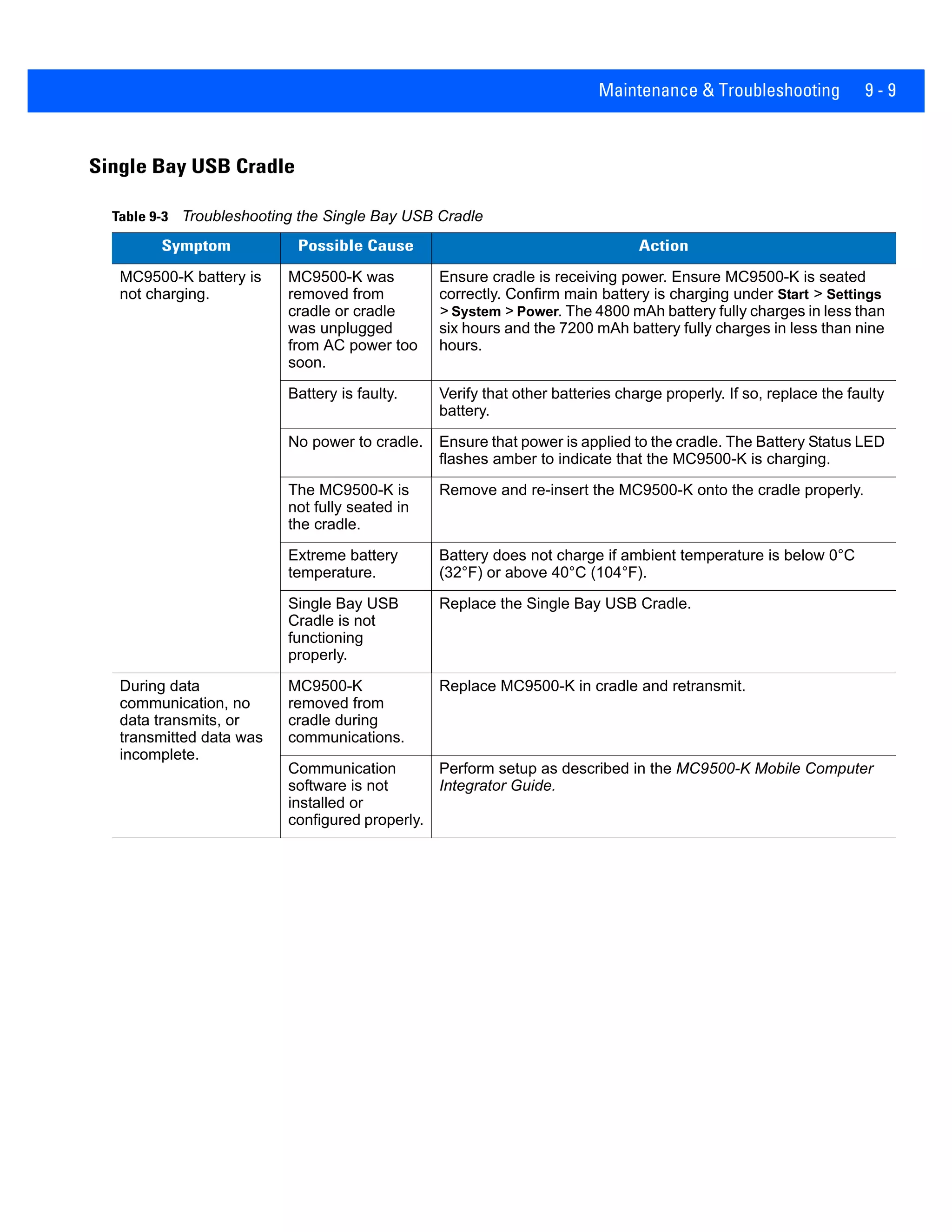 Maintenance & Troubleshooting 9 - 9
Single Bay USB Cradle
Table 9-3 Troubleshooting the Single Bay USB Cradle
Symptom Possible Cause Action
MC9500-K battery is
not charging.
MC9500-K was
removed from
cradle or cradle
was unplugged
from AC power too
soon.
Ensure cradle is receiving power. Ensure MC9500-K is seated
correctly. Confirm main battery is charging under Start > Settings
> System > Power. The 4800 mAh battery fully charges in less than
six hours and the 7200 mAh battery fully charges in less than nine
hours.
Battery is faulty. Verify that other batteries charge properly. If so, replace the faulty
battery.
No power to cradle. Ensure that power is applied to the cradle. The Battery Status LED
flashes amber to indicate that the MC9500-K is charging.
The MC9500-K is
not fully seated in
the cradle.
Remove and re-insert the MC9500-K onto the cradle properly.
Extreme battery
temperature.
Battery does not charge if ambient temperature is below 0°C
(32°F) or above 40°C (104°F).
Single Bay USB
Cradle is not
functioning
properly.
Replace the Single Bay USB Cradle.
During data
communication, no
data transmits, or
transmitted data was
incomplete.
MC9500-K
removed from
cradle during
communications.
Replace MC9500-K in cradle and retransmit.
Communication
software is not
installed or
configured properly.
Perform setup as described in the MC9500-K Mobile Computer
Integrator Guide.
 