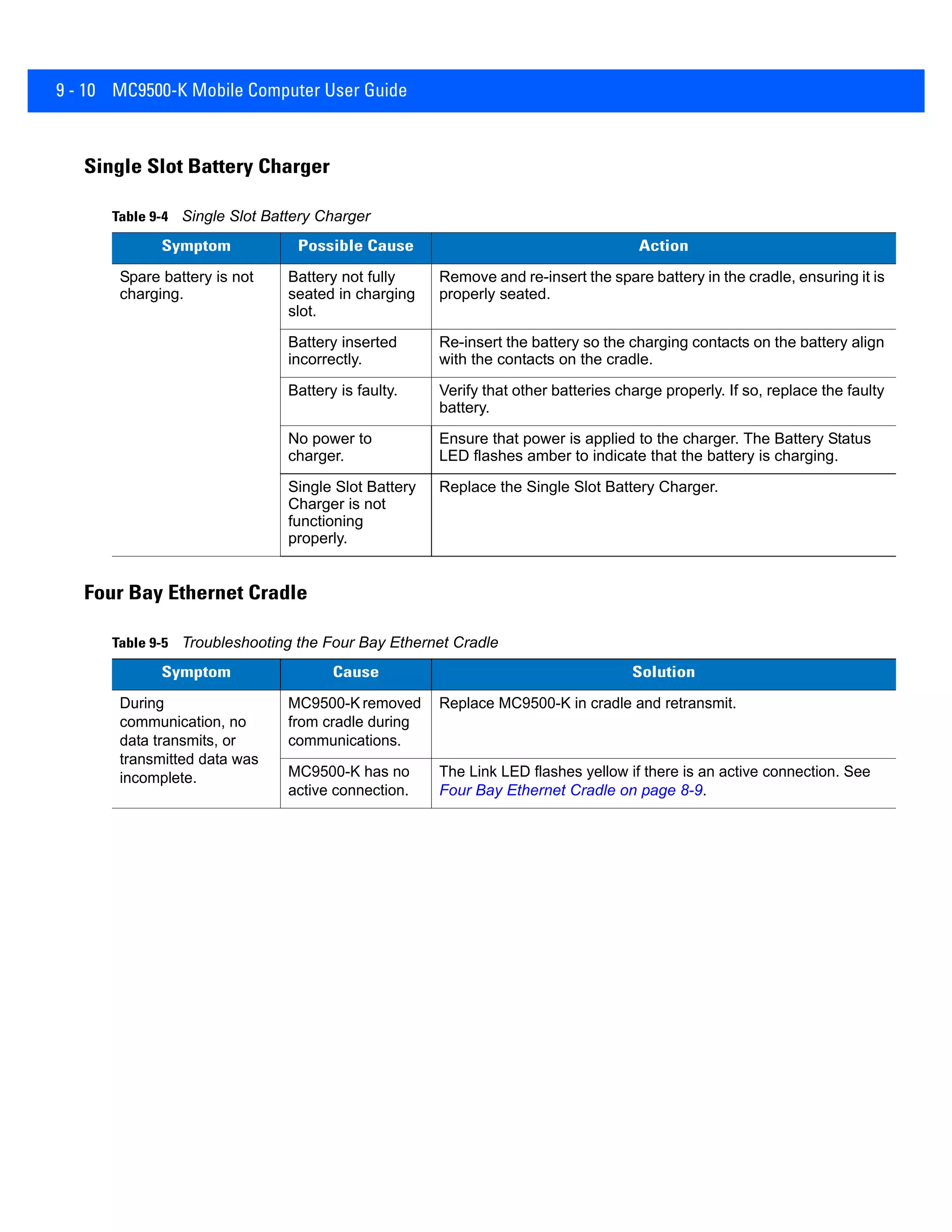 9 - 10 MC9500-K Mobile Computer User Guide
Single Slot Battery Charger
Four Bay Ethernet Cradle
Table 9-4 Single Slot Battery Charger
Symptom Possible Cause Action
Spare battery is not
charging.
Battery not fully
seated in charging
slot.
Remove and re-insert the spare battery in the cradle, ensuring it is
properly seated.
Battery inserted
incorrectly.
Re-insert the battery so the charging contacts on the battery align
with the contacts on the cradle.
Battery is faulty. Verify that other batteries charge properly. If so, replace the faulty
battery.
No power to
charger.
Ensure that power is applied to the charger. The Battery Status
LED flashes amber to indicate that the battery is charging.
Single Slot Battery
Charger is not
functioning
properly.
Replace the Single Slot Battery Charger.
Table 9-5 Troubleshooting the Four Bay Ethernet Cradle
Symptom Cause Solution
During
communication, no
data transmits, or
transmitted data was
incomplete.
MC9500-K removed
from cradle during
communications.
Replace MC9500-K in cradle and retransmit.
MC9500-K has no
active connection.
The Link LED flashes yellow if there is an active connection. See
Four Bay Ethernet Cradle on page 8-9.
 