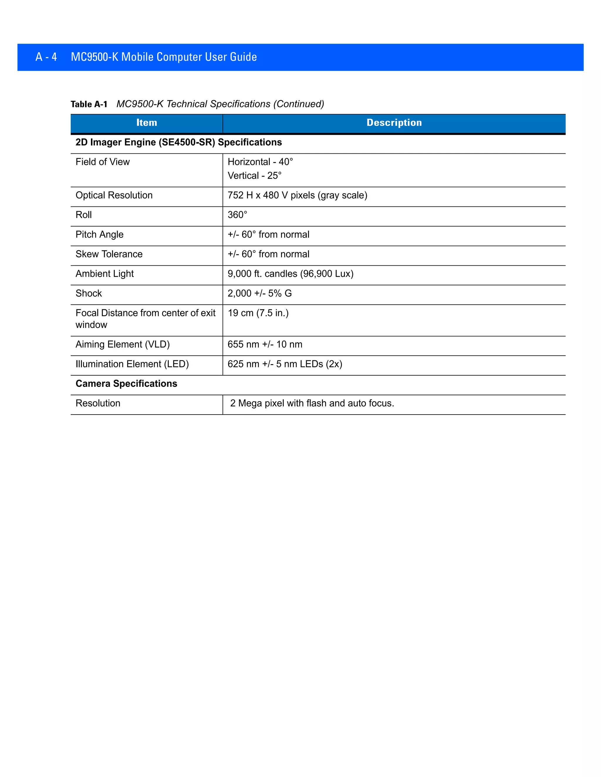 A - 4 MC9500-K Mobile Computer User Guide
2D Imager Engine (SE4500-SR) Specifications
Field of View Horizontal - 40°
Vertical - 25°
Optical Resolution 752 H x 480 V pixels (gray scale)
Roll 360°
Pitch Angle +/- 60° from normal
Skew Tolerance +/- 60° from normal
Ambient Light 9,000 ft. candles (96,900 Lux)
Shock 2,000 +/- 5% G
Focal Distance from center of exit
window
19 cm (7.5 in.)
Aiming Element (VLD) 655 nm +/- 10 nm
Illumination Element (LED) 625 nm +/- 5 nm LEDs (2x)
Camera Specifications
Resolution 2 Mega pixel with flash and auto focus.
Table A-1 MC9500-K Technical Specifications (Continued)
Item Description
 