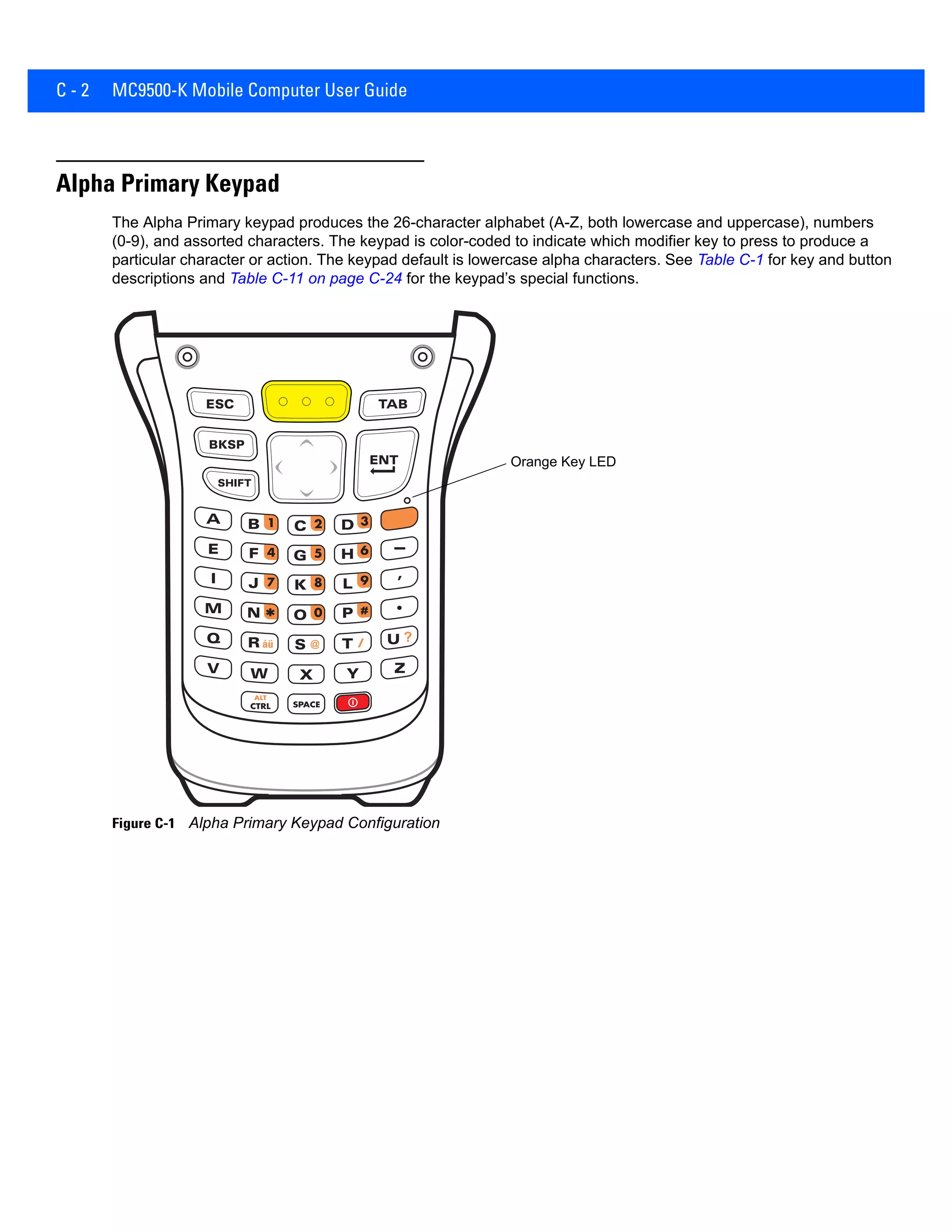 C - 2 MC9500-K Mobile Computer User Guide
Alpha Primary Keypad
The Alpha Primary keypad produces the 26-character alphabet (A-Z, both lowercase and uppercase), numbers
(0-9), and assorted characters. The keypad is color-coded to indicate which modifier key to press to produce a
particular character or action. The keypad default is lowercase alpha characters. See Table C-1 for key and button
descriptions and Table C-11 on page C-24 for the keypad’s special functions.
Figure C-1 Alpha Primary Keypad Configuration
Orange Key LED
 