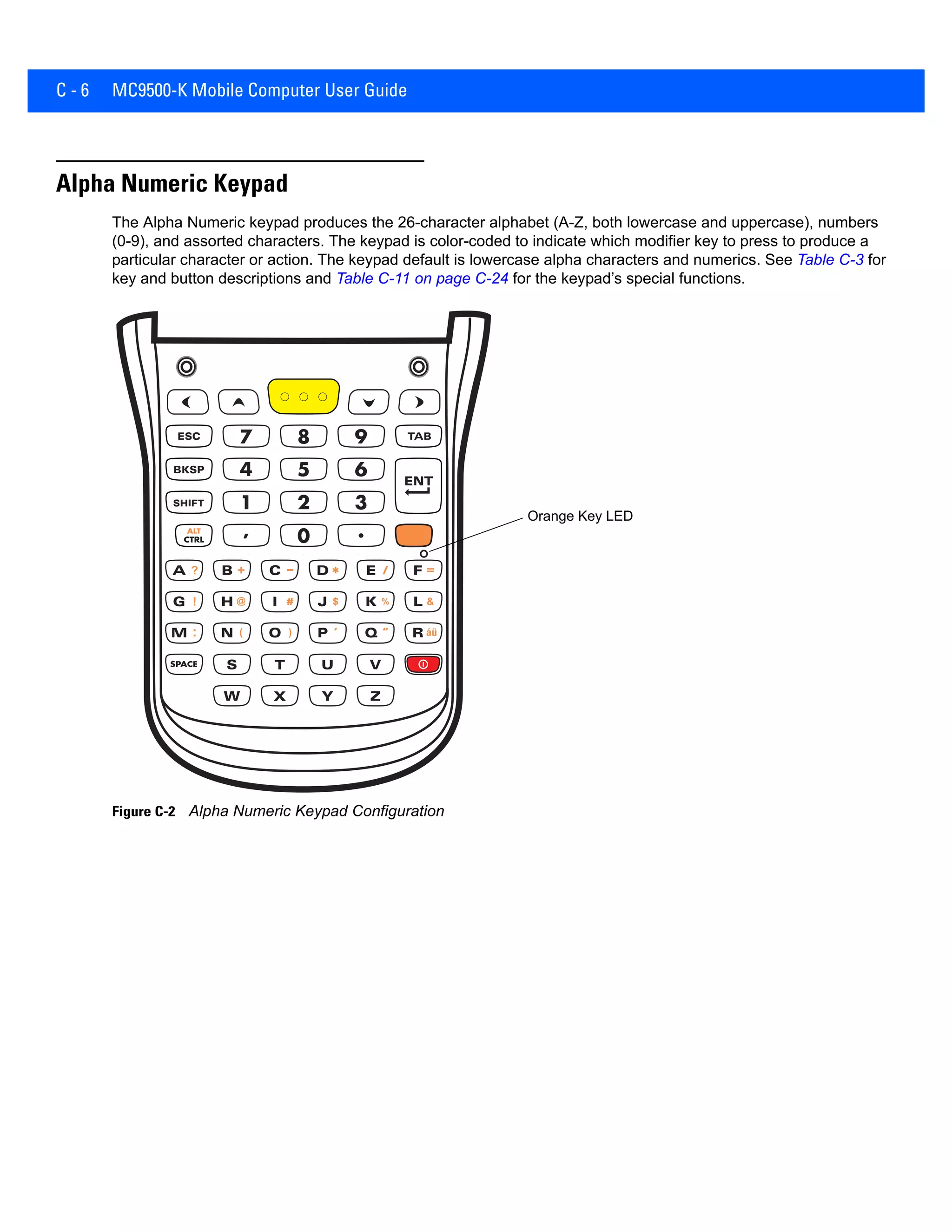 C - 6 MC9500-K Mobile Computer User Guide
Alpha Numeric Keypad
The Alpha Numeric keypad produces the 26-character alphabet (A-Z, both lowercase and uppercase), numbers
(0-9), and assorted characters. The keypad is color-coded to indicate which modifier key to press to produce a
particular character or action. The keypad default is lowercase alpha characters and numerics. See Table C-3 for
key and button descriptions and Table C-11 on page C-24 for the keypad’s special functions.
Figure C-2 Alpha Numeric Keypad Configuration
Orange Key LED
 