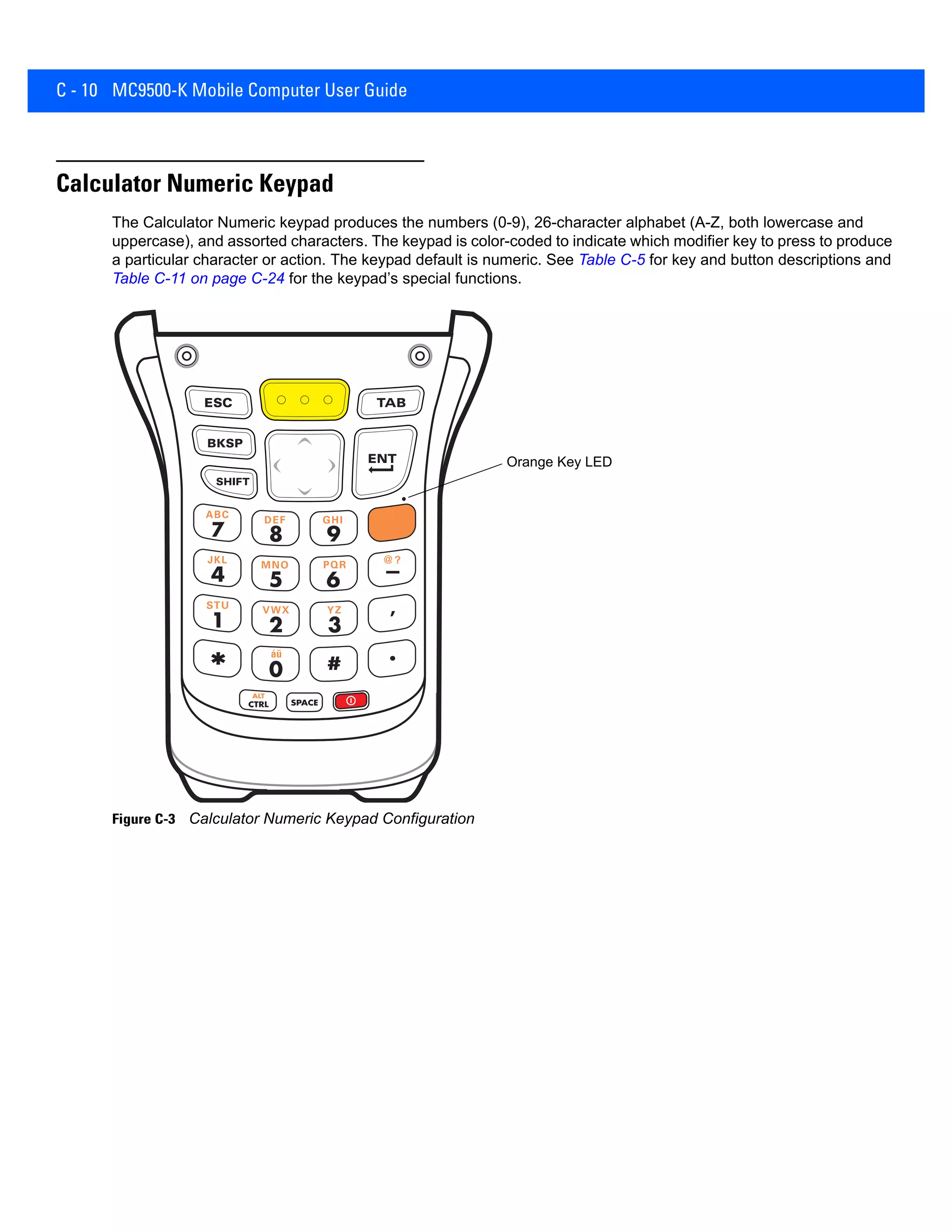 C - 10 MC9500-K Mobile Computer User Guide
Calculator Numeric Keypad
The Calculator Numeric keypad produces the numbers (0-9), 26-character alphabet (A-Z, both lowercase and
uppercase), and assorted characters. The keypad is color-coded to indicate which modifier key to press to produce
a particular character or action. The keypad default is numeric. See Table C-5 for key and button descriptions and
Table C-11 on page C-24 for the keypad’s special functions.
Figure C-3 Calculator Numeric Keypad Configuration
Orange Key LED
 