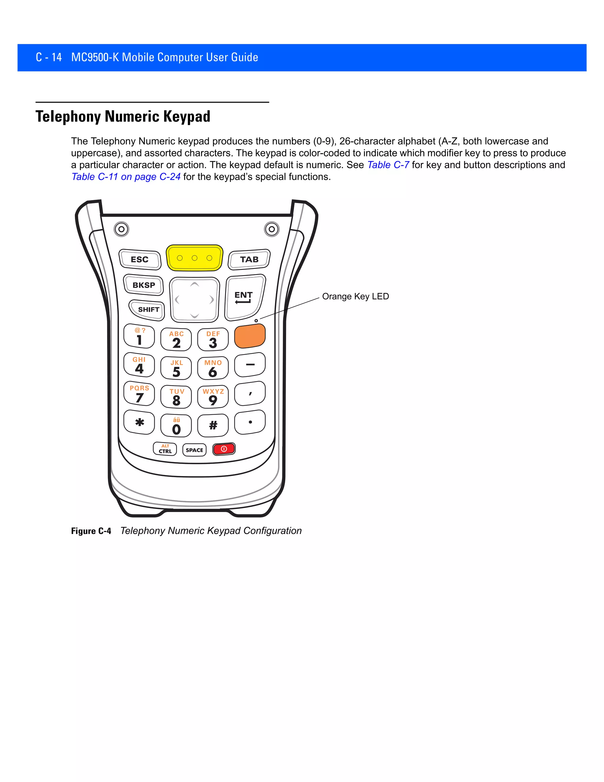 C - 14 MC9500-K Mobile Computer User Guide
Telephony Numeric Keypad
The Telephony Numeric keypad produces the numbers (0-9), 26-character alphabet (A-Z, both lowercase and
uppercase), and assorted characters. The keypad is color-coded to indicate which modifier key to press to produce
a particular character or action. The keypad default is numeric. See Table C-7 for key and button descriptions and
Table C-11 on page C-24 for the keypad’s special functions.
Figure C-4 Telephony Numeric Keypad Configuration
Orange Key LED
 