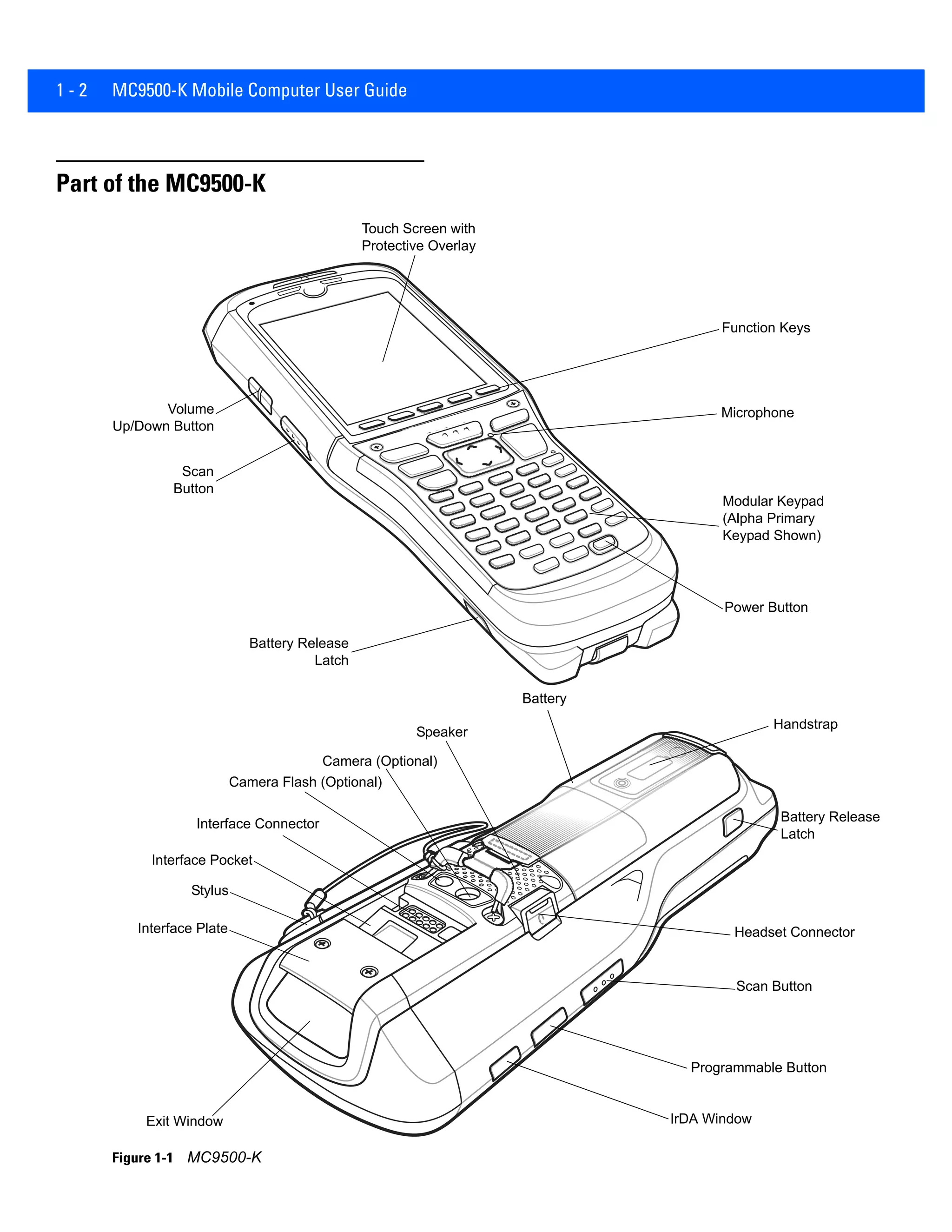 1 - 2 MC9500-K Mobile Computer User Guide
Part of the MC9500-K
Figure 1-1 MC9500-K
Scan
Button
Modular Keypad
(Alpha Primary
Keypad Shown)
Power Button
Volume
Up/Down Button
Touch Screen with
Protective Overlay
Microphone
Function Keys
Battery
Camera Flash (Optional)
Exit Window
Headset Connector
Speaker
Interface Connector
Scan Button
Camera (Optional)
Programmable Button
IrDA Window
Battery Release
Latch
Stylus
Interface Pocket
Battery Release
Latch
Interface Plate
Handstrap
 