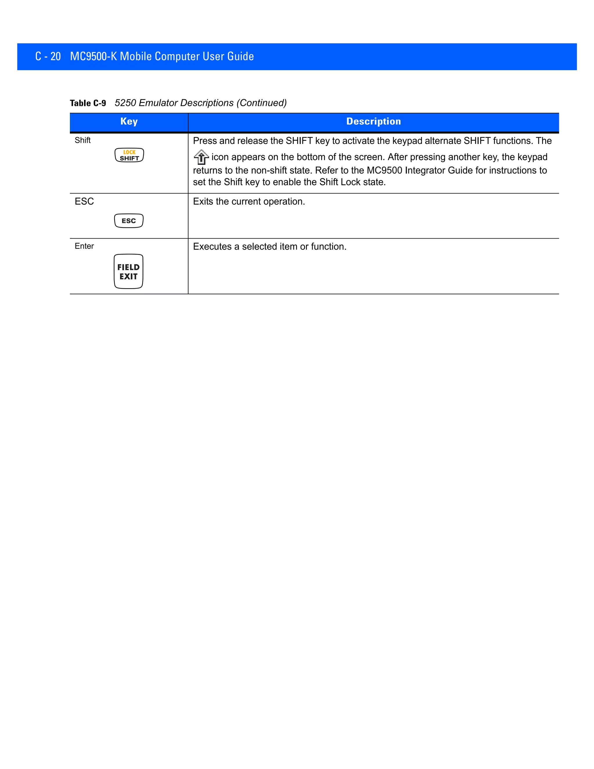 C - 20 MC9500-K Mobile Computer User Guide
Shift Press and release the SHIFT key to activate the keypad alternate SHIFT functions. The
icon appears on the bottom of the screen. After pressing another key, the keypad
returns to the non-shift state. Refer to the MC9500 Integrator Guide for instructions to
set the Shift key to enable the Shift Lock state.
ESC Exits the current operation.
Enter Executes a selected item or function.
Table C-9 5250 Emulator Descriptions (Continued)
Key Description
 