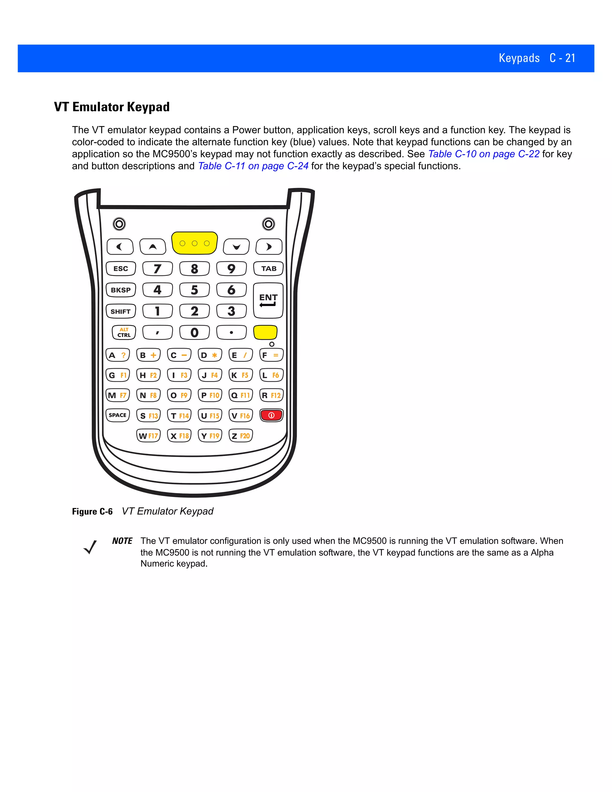 Keypads C - 21
VT Emulator Keypad
The VT emulator keypad contains a Power button, application keys, scroll keys and a function key. The keypad is
color-coded to indicate the alternate function key (blue) values. Note that keypad functions can be changed by an
application so the MC9500’s keypad may not function exactly as described. See Table C-10 on page C-22 for key
and button descriptions and Table C-11 on page C-24 for the keypad’s special functions.
Figure C-6 VT Emulator Keypad
NOTE The VT emulator configuration is only used when the MC9500 is running the VT emulation software. When
the MC9500 is not running the VT emulation software, the VT keypad functions are the same as a Alpha
Numeric keypad.
 