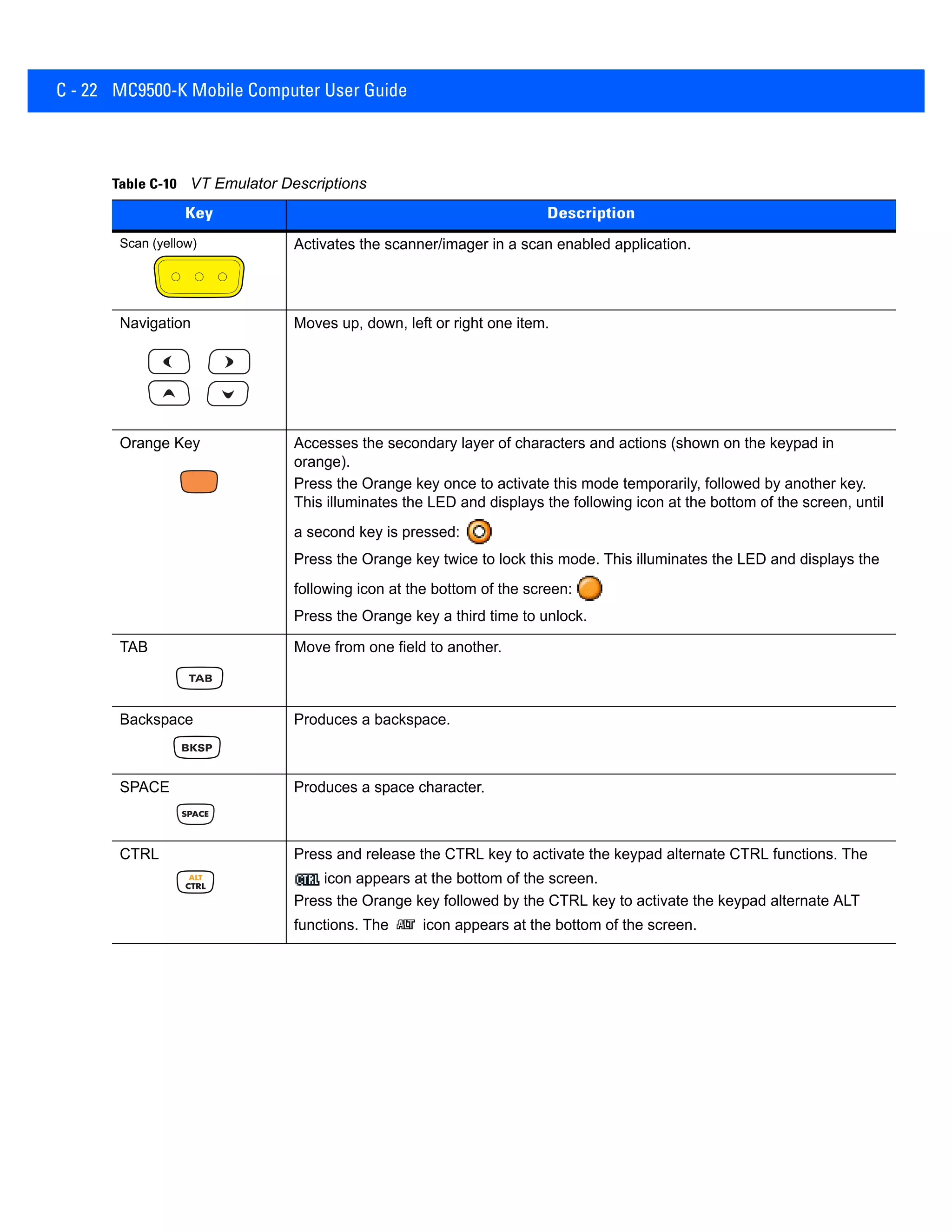 C - 22 MC9500-K Mobile Computer User Guide
Table C-10 VT Emulator Descriptions
Key Description
Scan (yellow) Activates the scanner/imager in a scan enabled application.
Navigation Moves up, down, left or right one item.
Orange Key Accesses the secondary layer of characters and actions (shown on the keypad in
orange).
Press the Orange key once to activate this mode temporarily, followed by another key.
This illuminates the LED and displays the following icon at the bottom of the screen, until
a second key is pressed:
Press the Orange key twice to lock this mode. This illuminates the LED and displays the
following icon at the bottom of the screen:
Press the Orange key a third time to unlock.
TAB Move from one field to another.
Backspace Produces a backspace.
SPACE Produces a space character.
CTRL Press and release the CTRL key to activate the keypad alternate CTRL functions. The
icon appears at the bottom of the screen.
Press the Orange key followed by the CTRL key to activate the keypad alternate ALT
functions. The icon appears at the bottom of the screen.
 