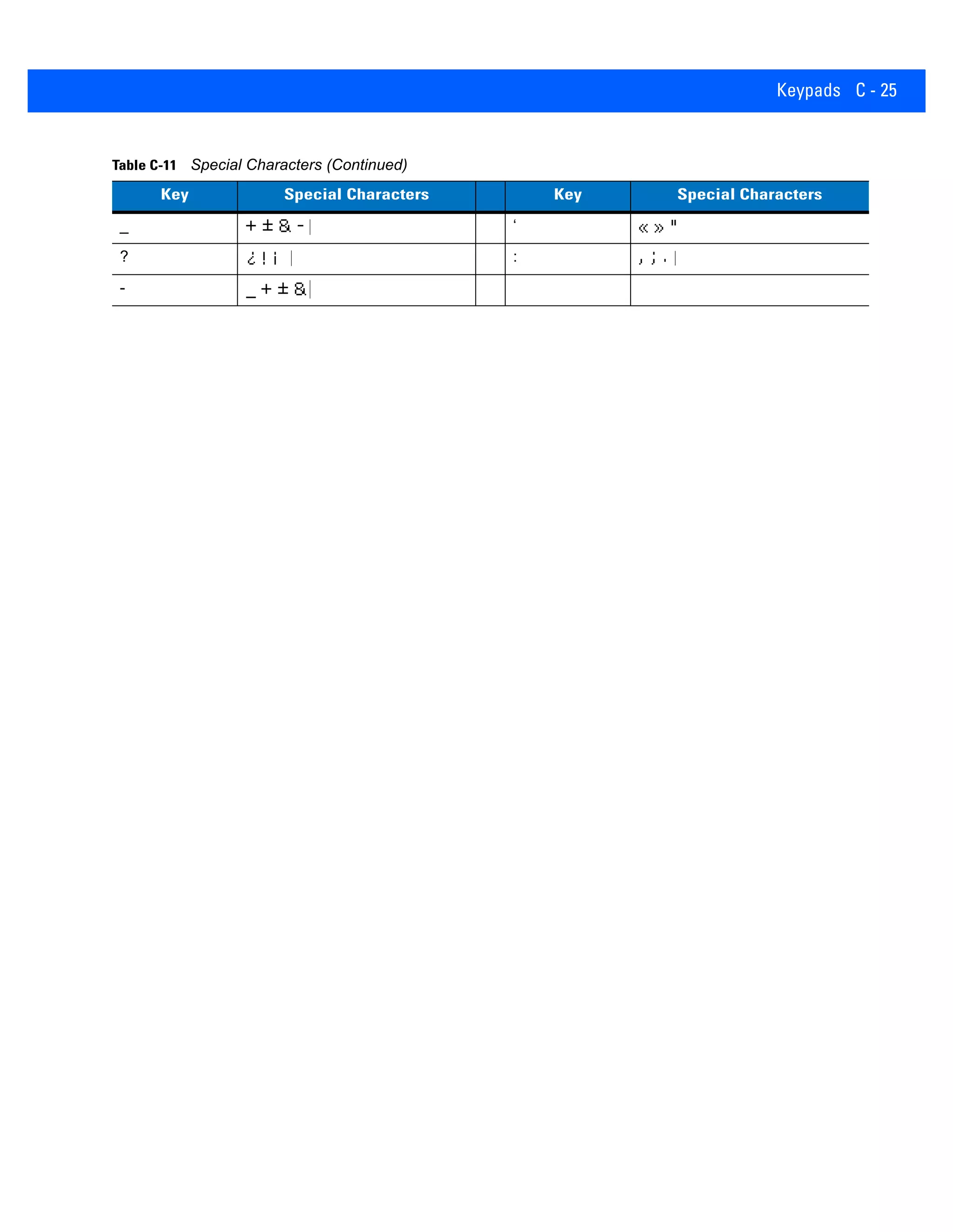 Keypads C - 25
_ ‘
? :
-
Table C-11 Special Characters (Continued)
Key Special Characters Key Special Characters
 