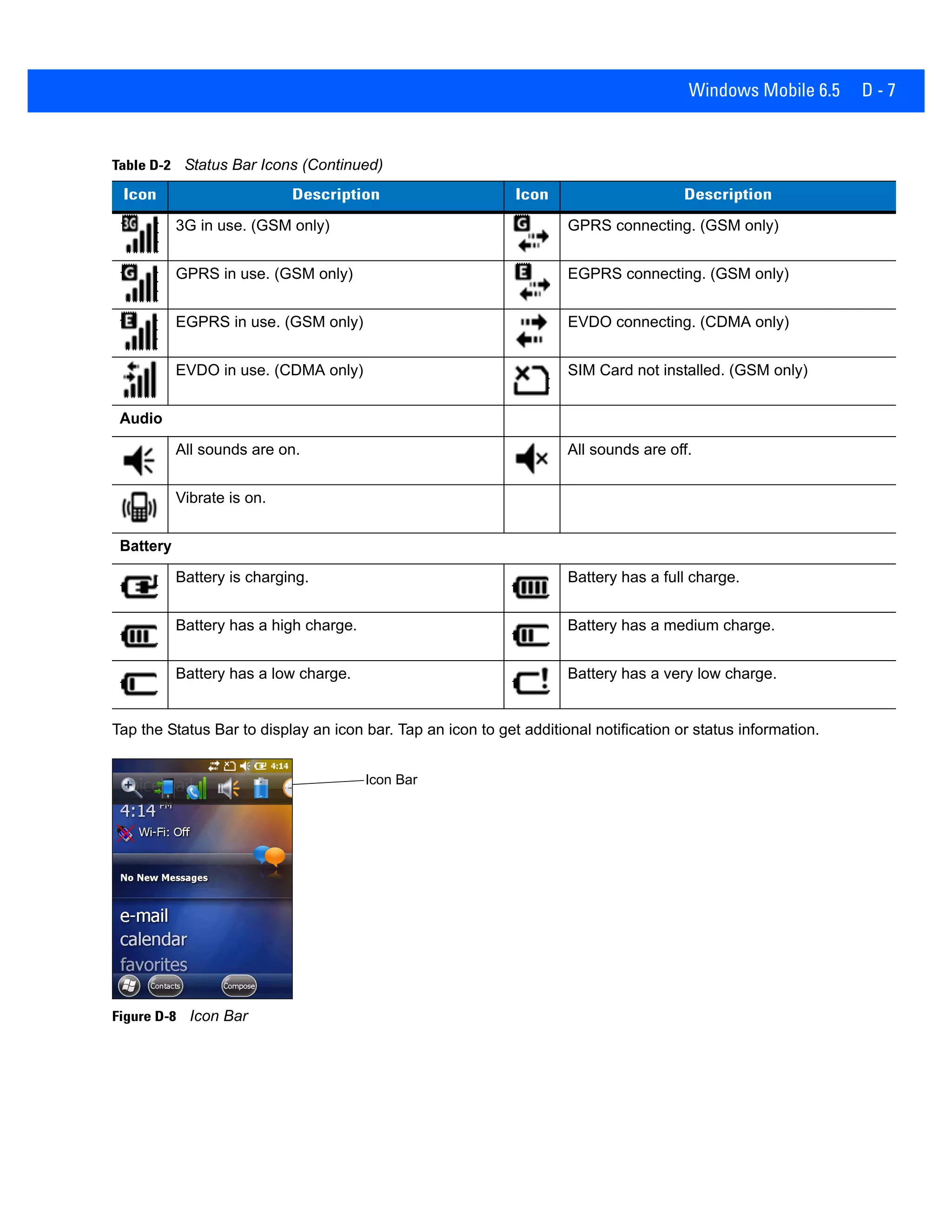 Windows Mobile 6.5 D - 7
Tap the Status Bar to display an icon bar. Tap an icon to get additional notification or status information.
Figure D-8 Icon Bar
3G in use. (GSM only) GPRS connecting. (GSM only)
GPRS in use. (GSM only) EGPRS connecting. (GSM only)
EGPRS in use. (GSM only) EVDO connecting. (CDMA only)
EVDO in use. (CDMA only) SIM Card not installed. (GSM only)
Audio
All sounds are on. All sounds are off.
Vibrate is on.
Battery
Battery is charging. Battery has a full charge.
Battery has a high charge. Battery has a medium charge.
Battery has a low charge. Battery has a very low charge.
Table D-2 Status Bar Icons (Continued)
Icon Description Icon Description
Icon Bar
 