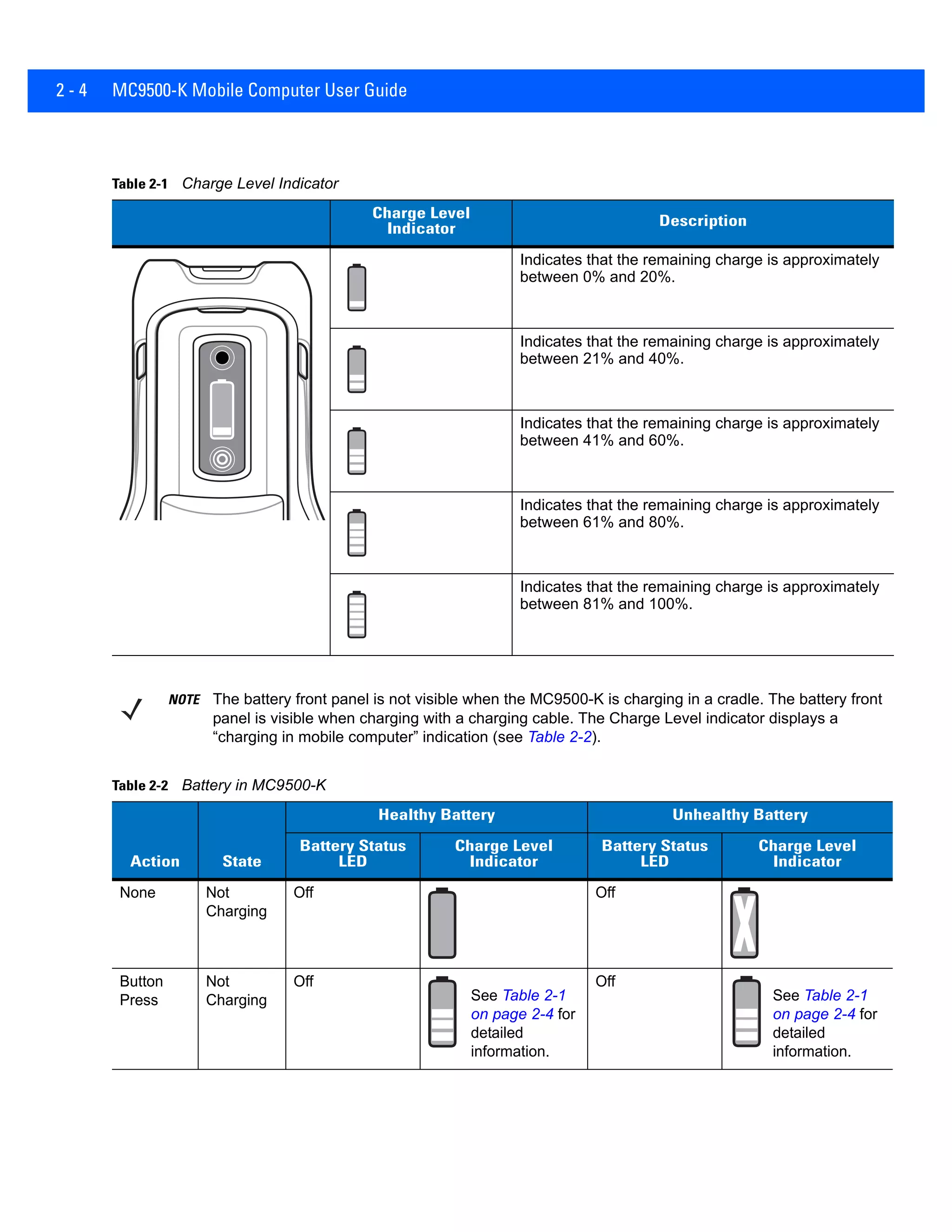 2 - 4 MC9500-K Mobile Computer User Guide
Table 2-1 Charge Level Indicator
Charge Level
Indicator
Description
Indicates that the remaining charge is approximately
between 0% and 20%.
Indicates that the remaining charge is approximately
between 21% and 40%.
Indicates that the remaining charge is approximately
between 41% and 60%.
Indicates that the remaining charge is approximately
between 61% and 80%.
Indicates that the remaining charge is approximately
between 81% and 100%.
NOTE The battery front panel is not visible when the MC9500-K is charging in a cradle. The battery front
panel is visible when charging with a charging cable. The Charge Level indicator displays a
“charging in mobile computer” indication (see Table 2-2).
Table 2-2 Battery in MC9500-K
Action State
Healthy Battery Unhealthy Battery
Battery Status
LED
Charge Level
Indicator
Battery Status
LED
Charge Level
Indicator
None Not
Charging
Off Off
Button
Press
Not
Charging
Off
See Table 2-1
on page 2-4 for
detailed
information.
Off
See Table 2-1
on page 2-4 for
detailed
information.
 